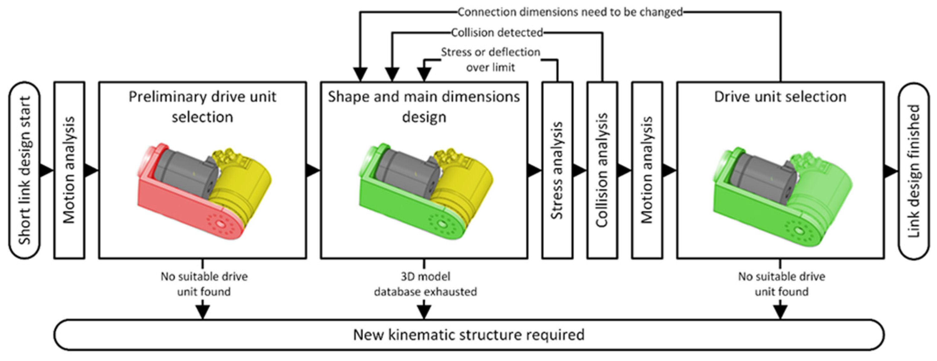 Applsci 12 05897 g005