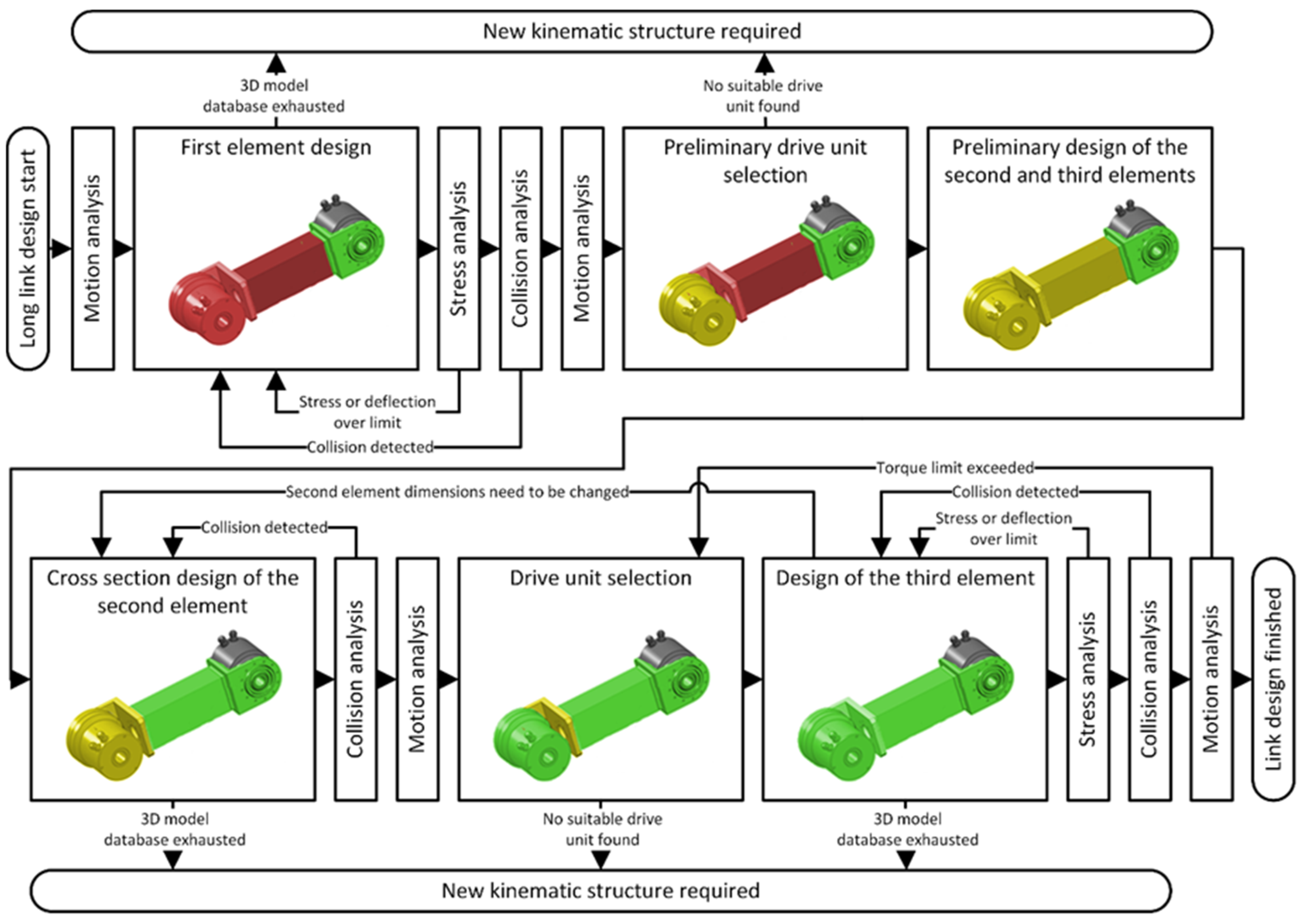 Applsci 12 05897 g006