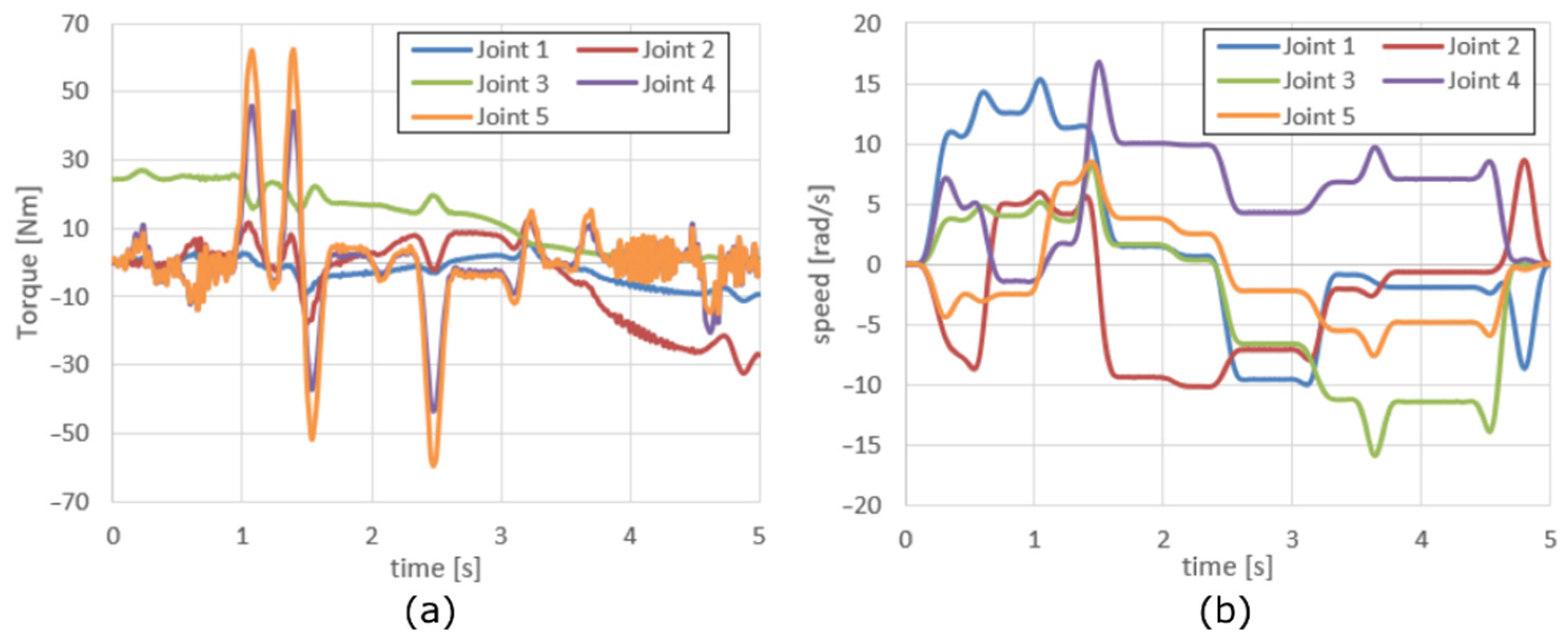 Applsci 12 05897 g015