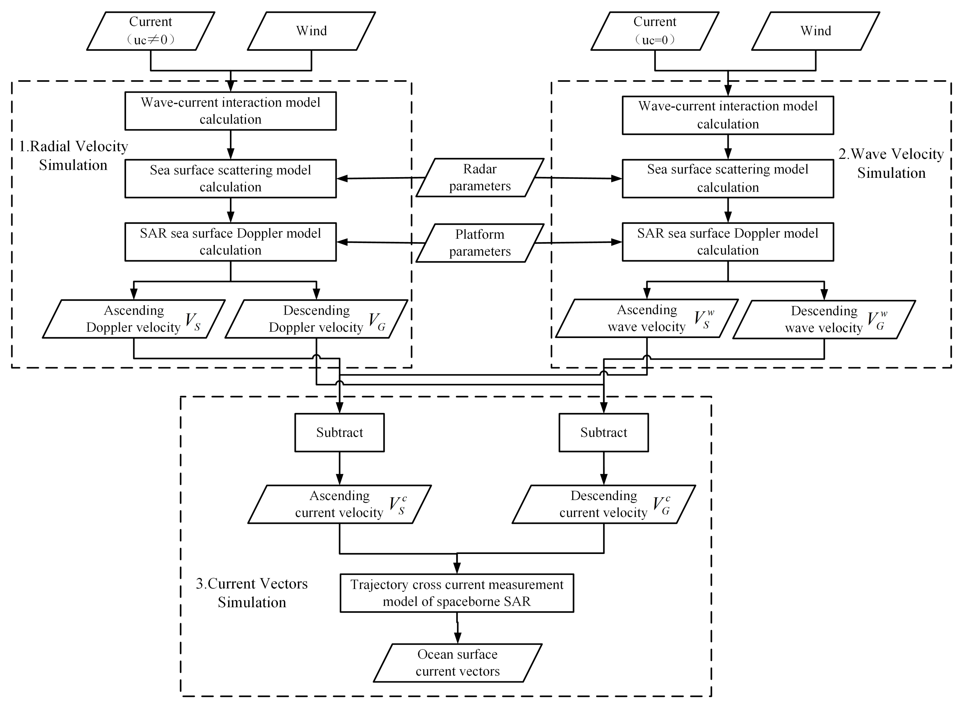 Applsci 12 05900 g002 550