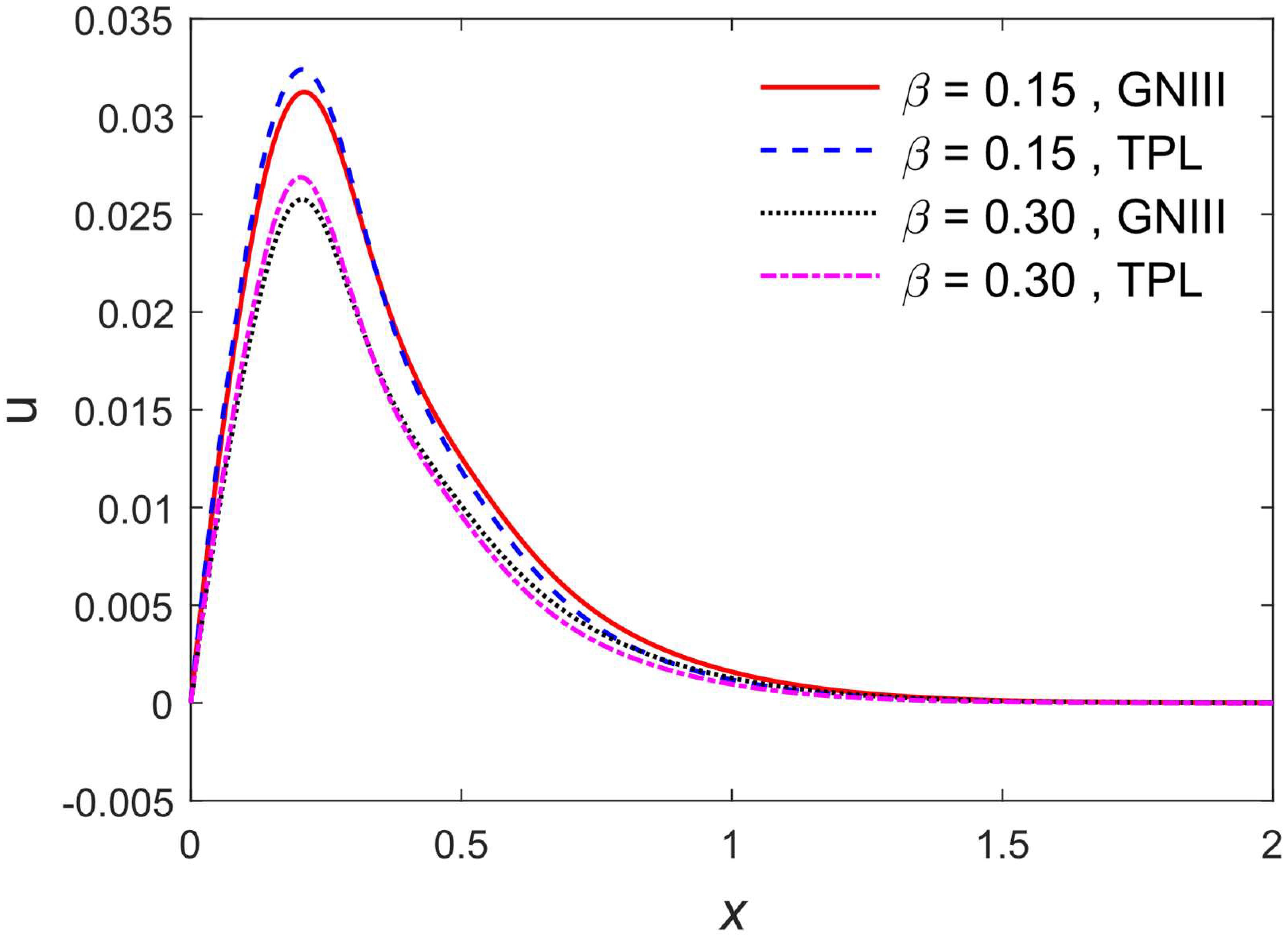 Applsci 12 05914 g002