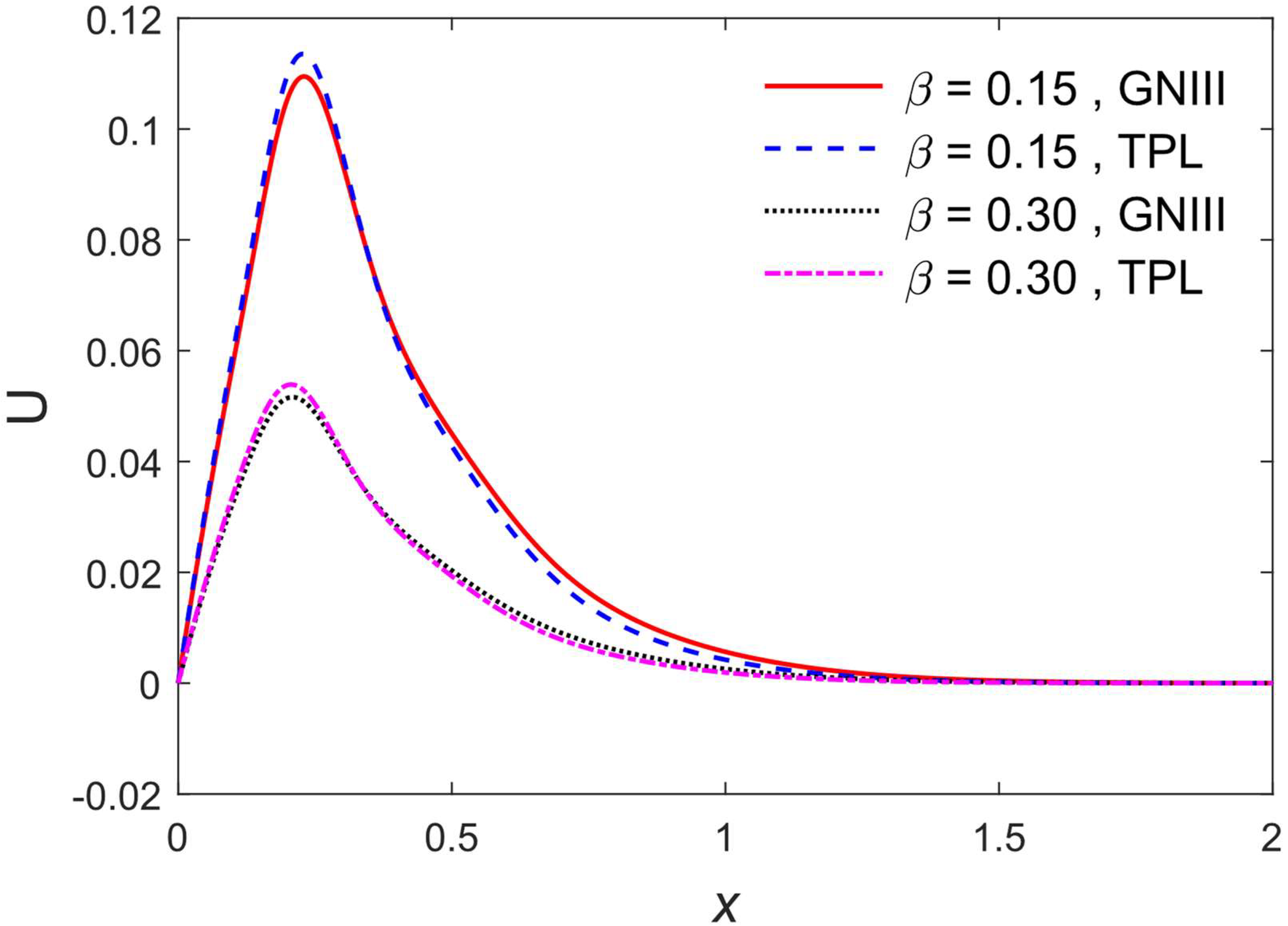 Applsci 12 05914 g003