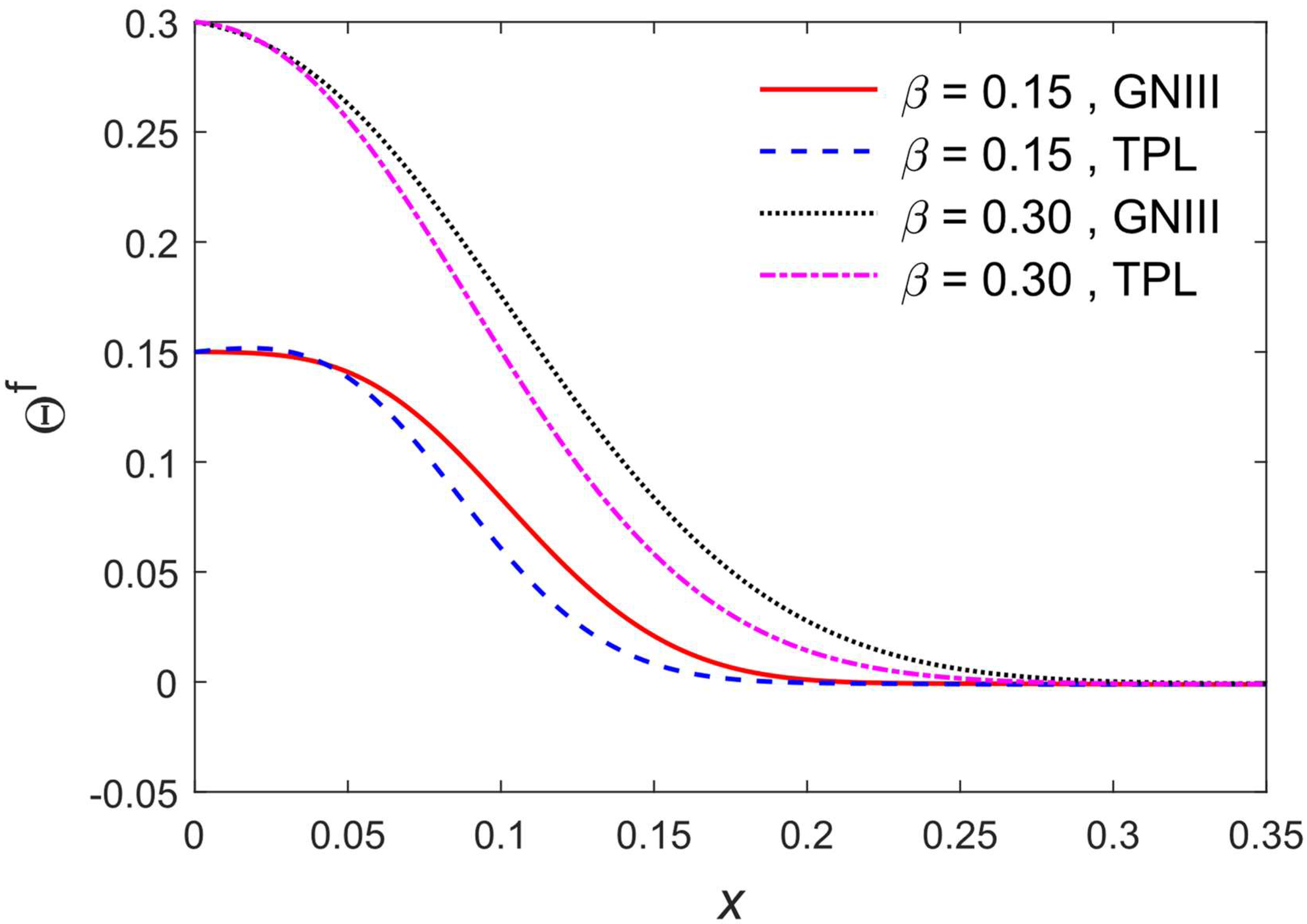 Applsci 12 05914 g005