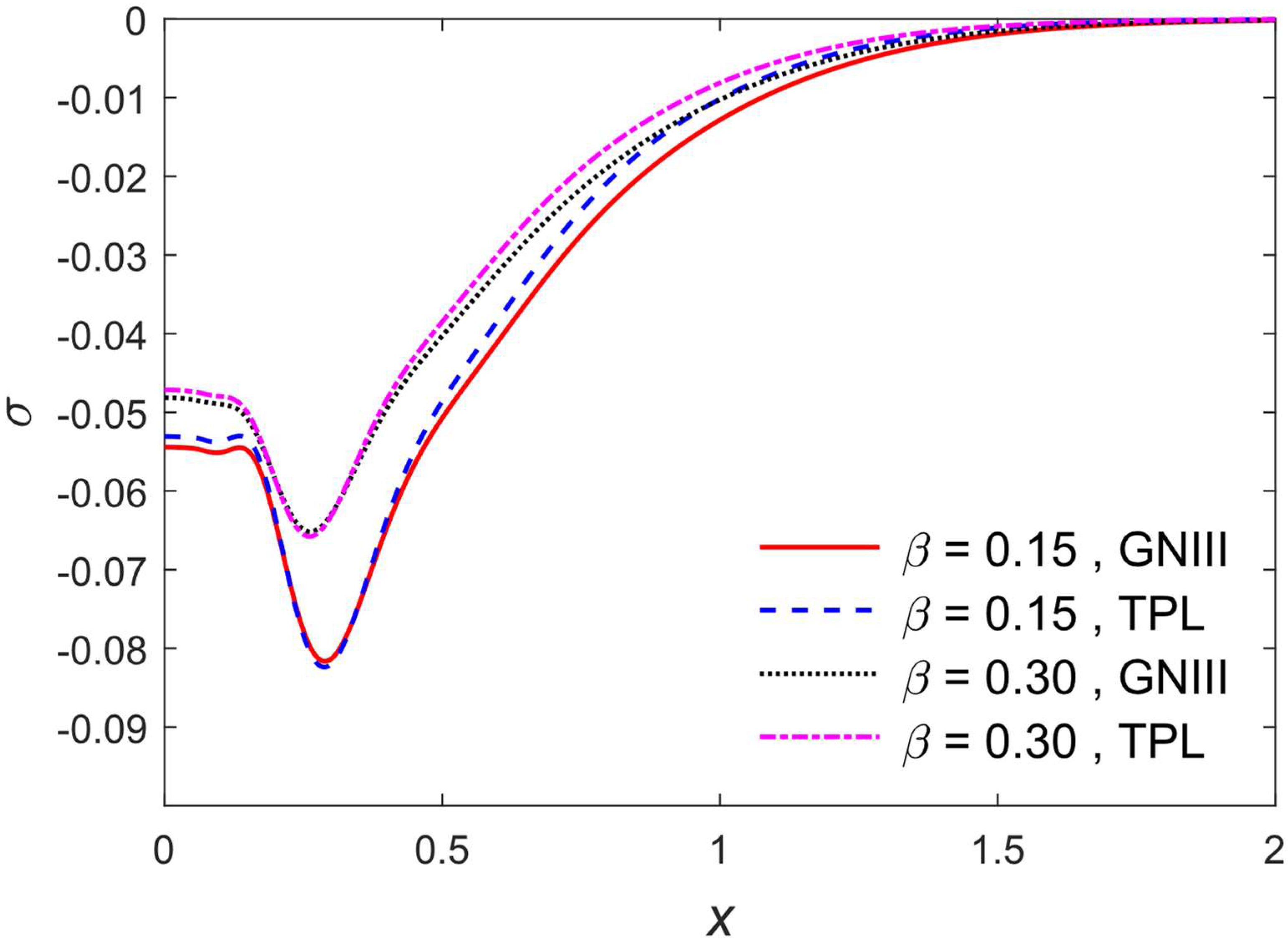 Applsci 12 05914 g007