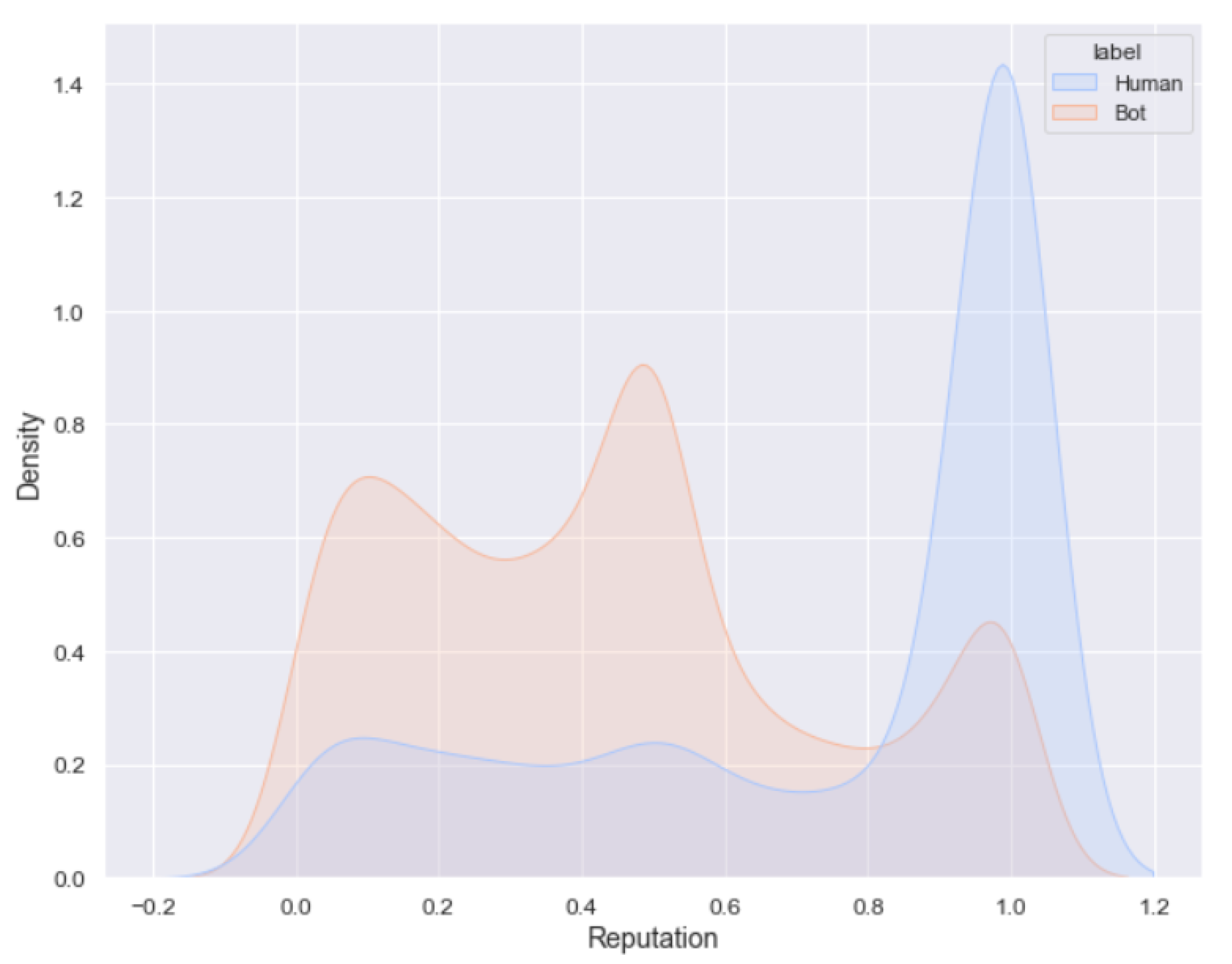 Applsci 12 05915 g004 550