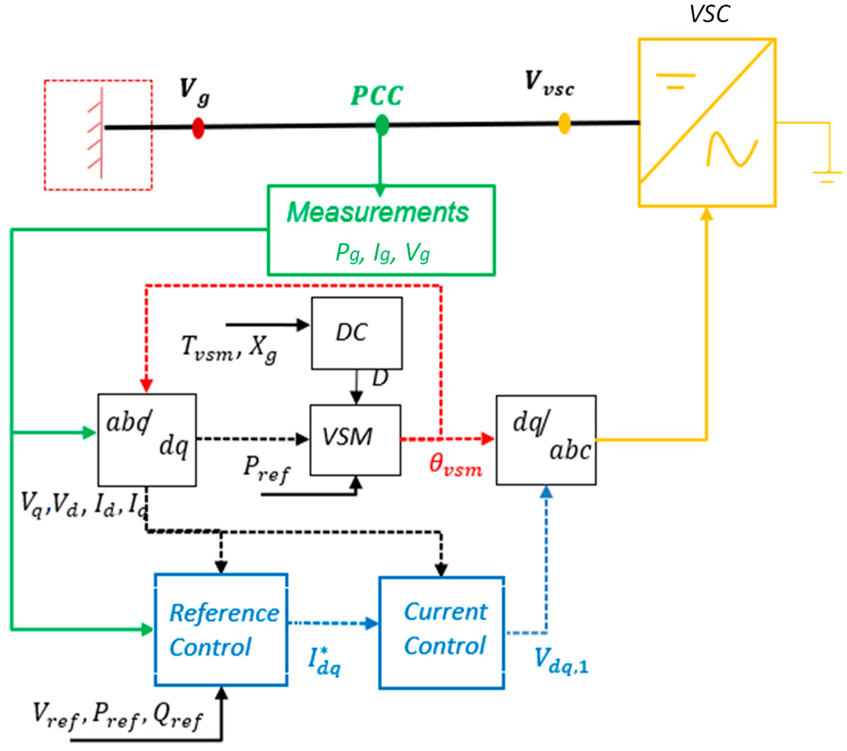 Applsci 12 05920 g002 550