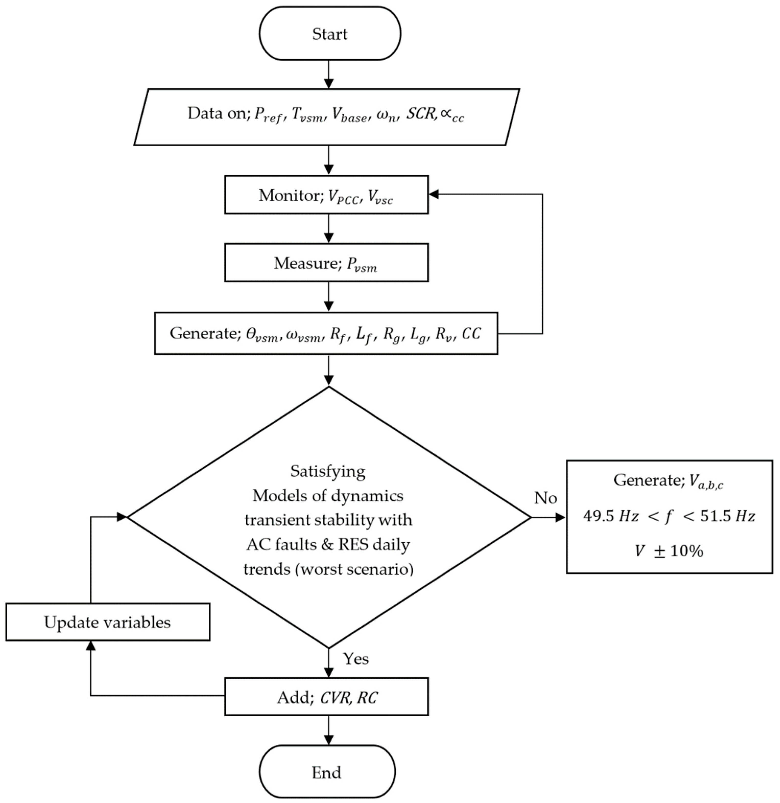 Applsci 12 05920 g004 550