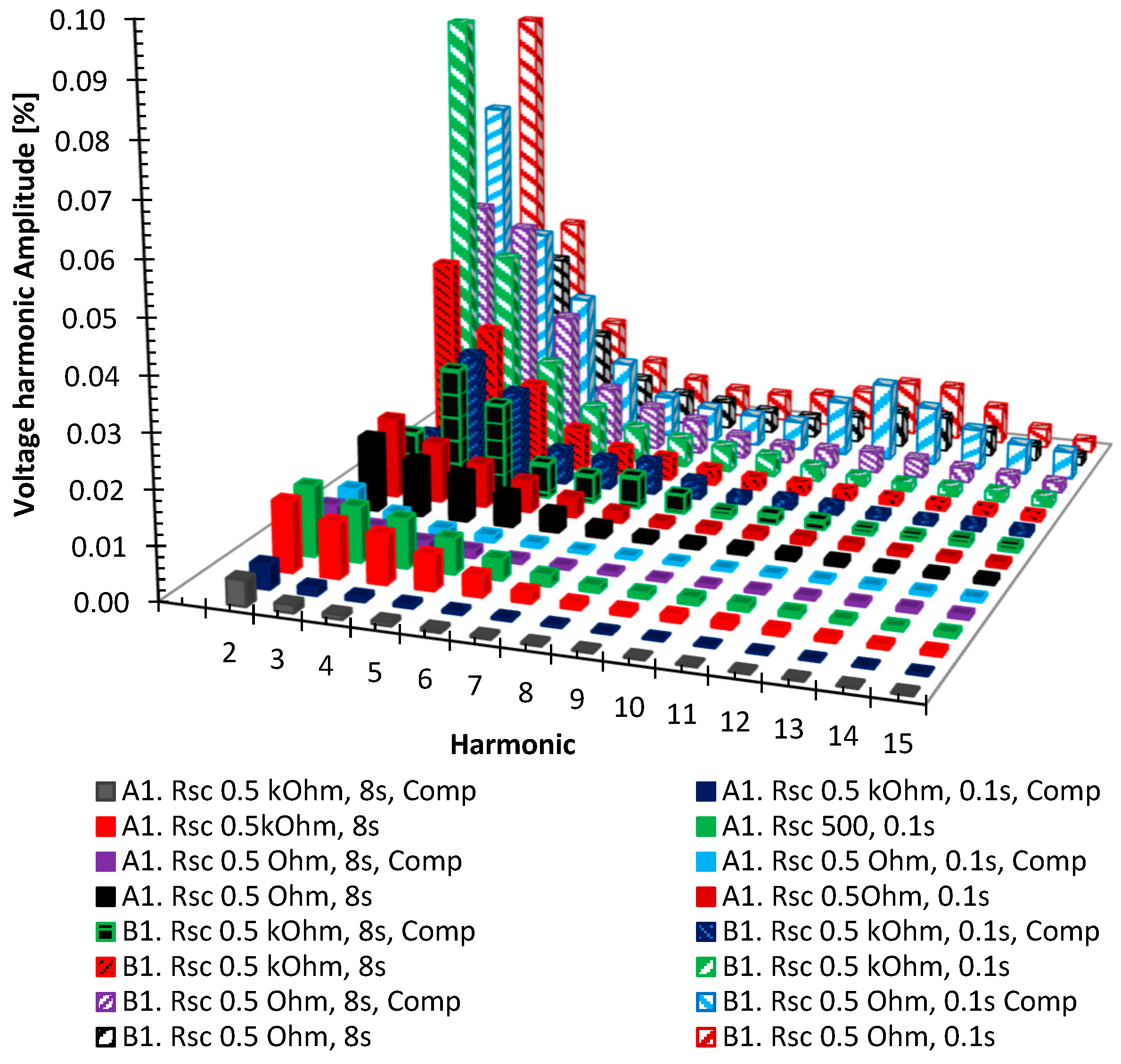 Applsci 12 05920 g006 550