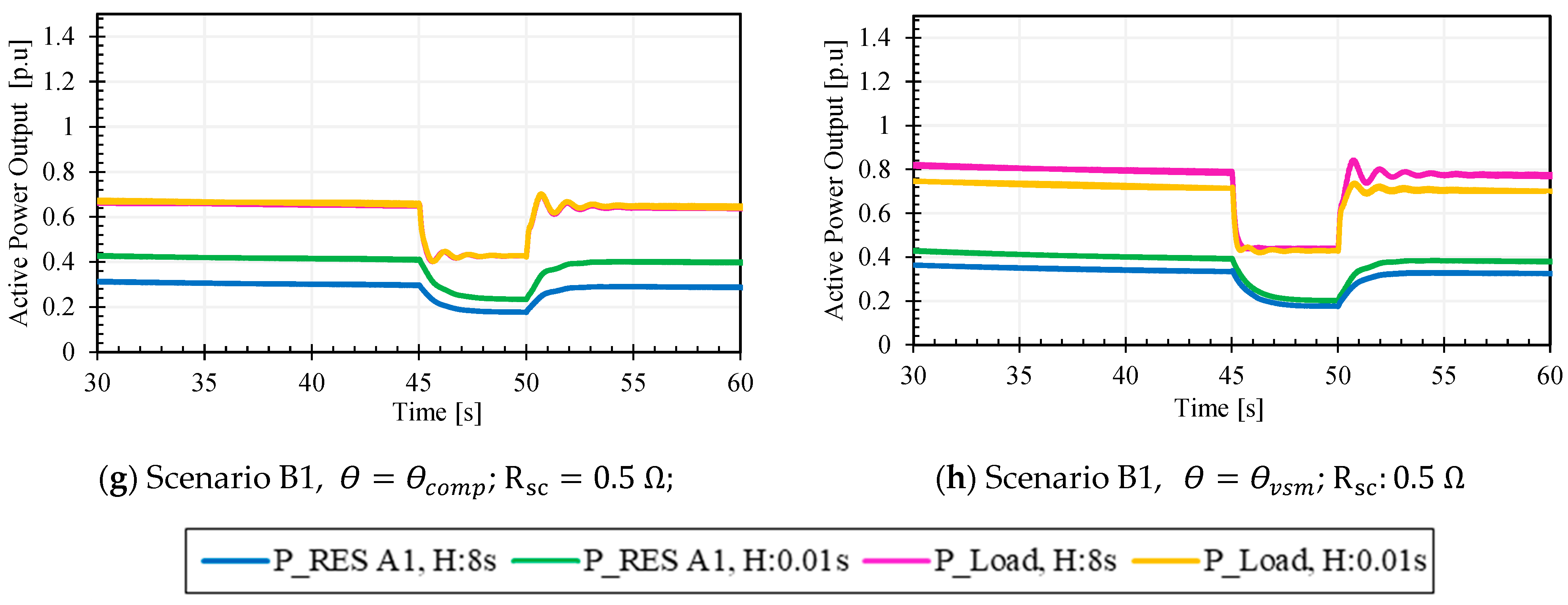 Applsci 12 05920 g0a2b 550