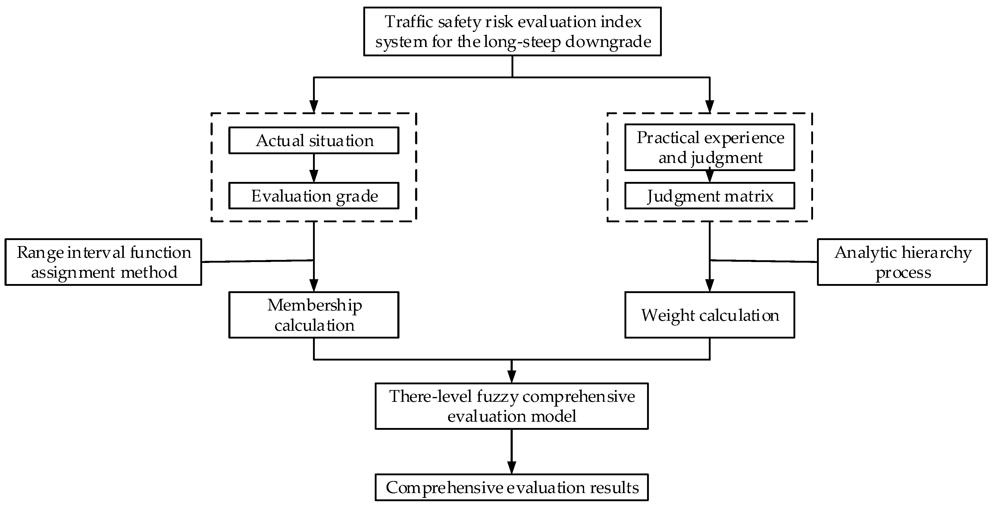 Applsci 12 05924 g003 550