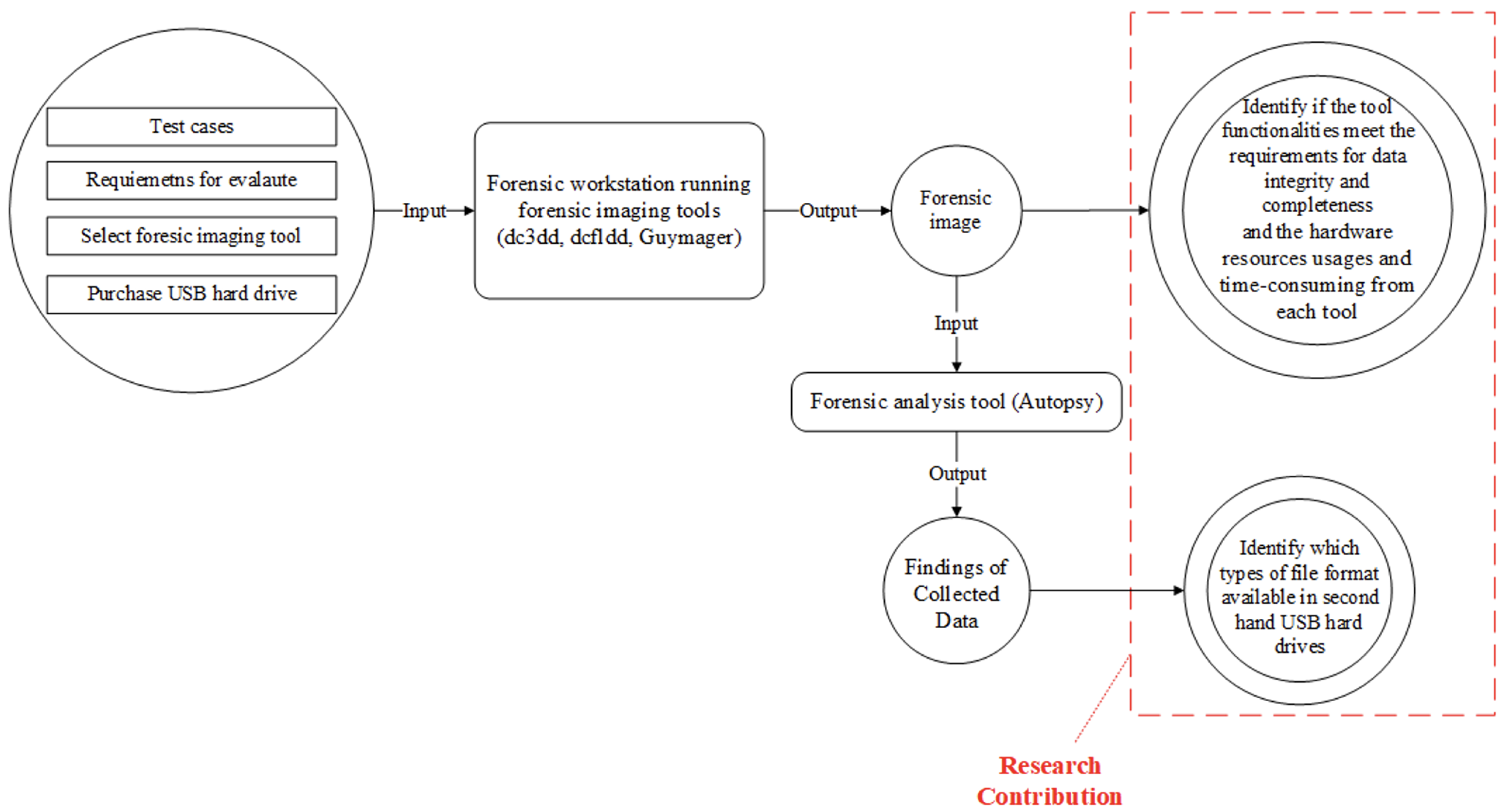 Applsci 12 05928 g001