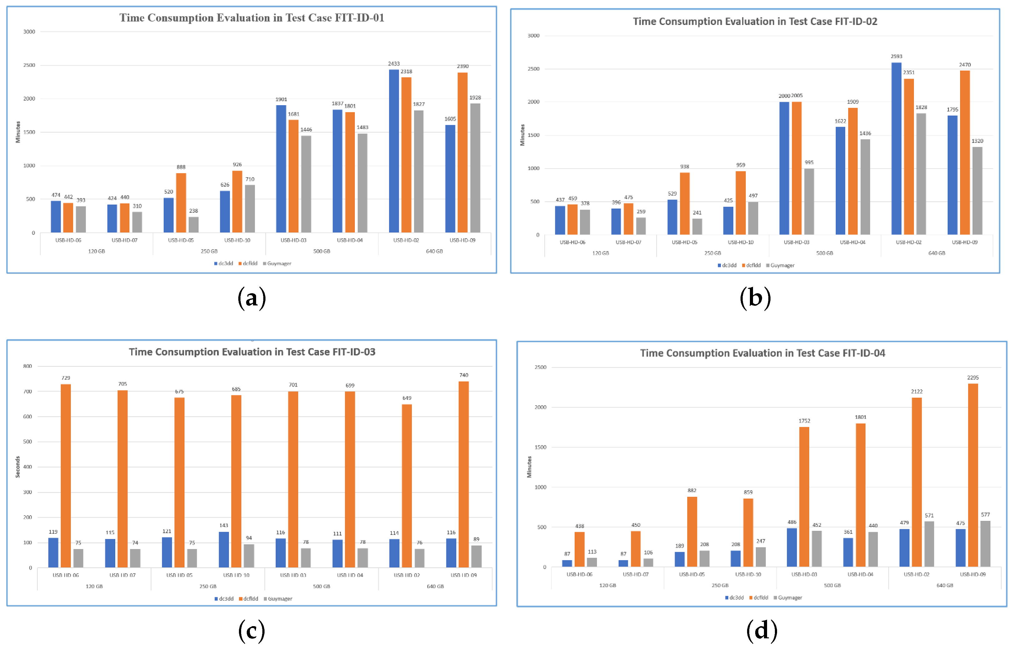 Applsci 12 05928 g003