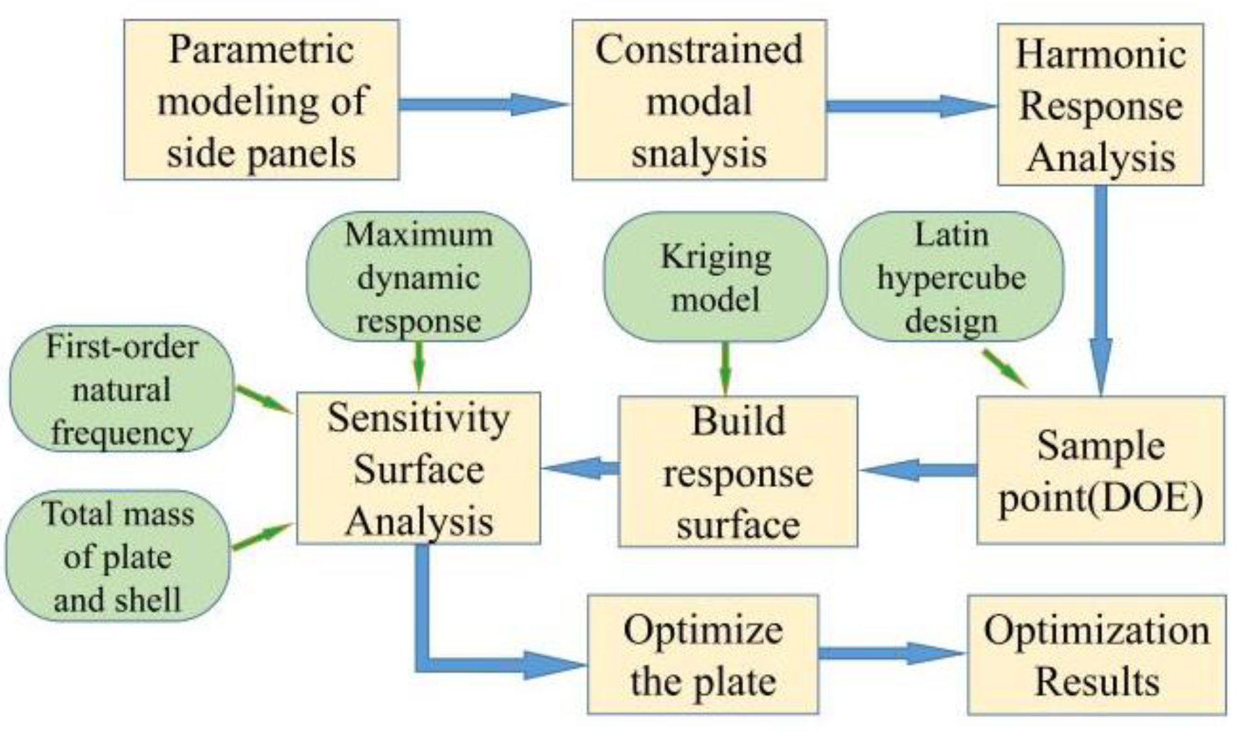 Applsci 12 05930 g015 550