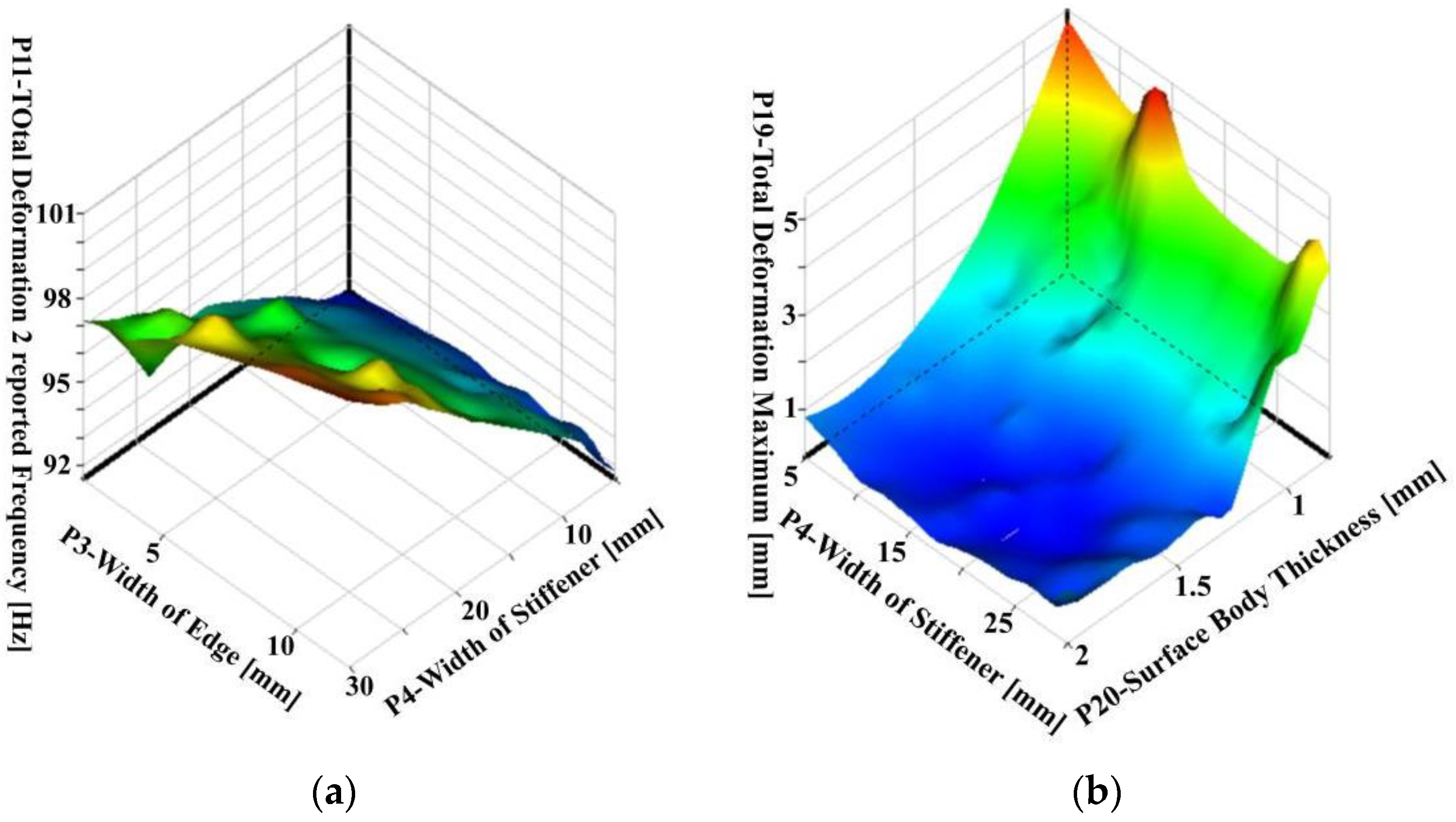 Applsci 12 05930 g017 550