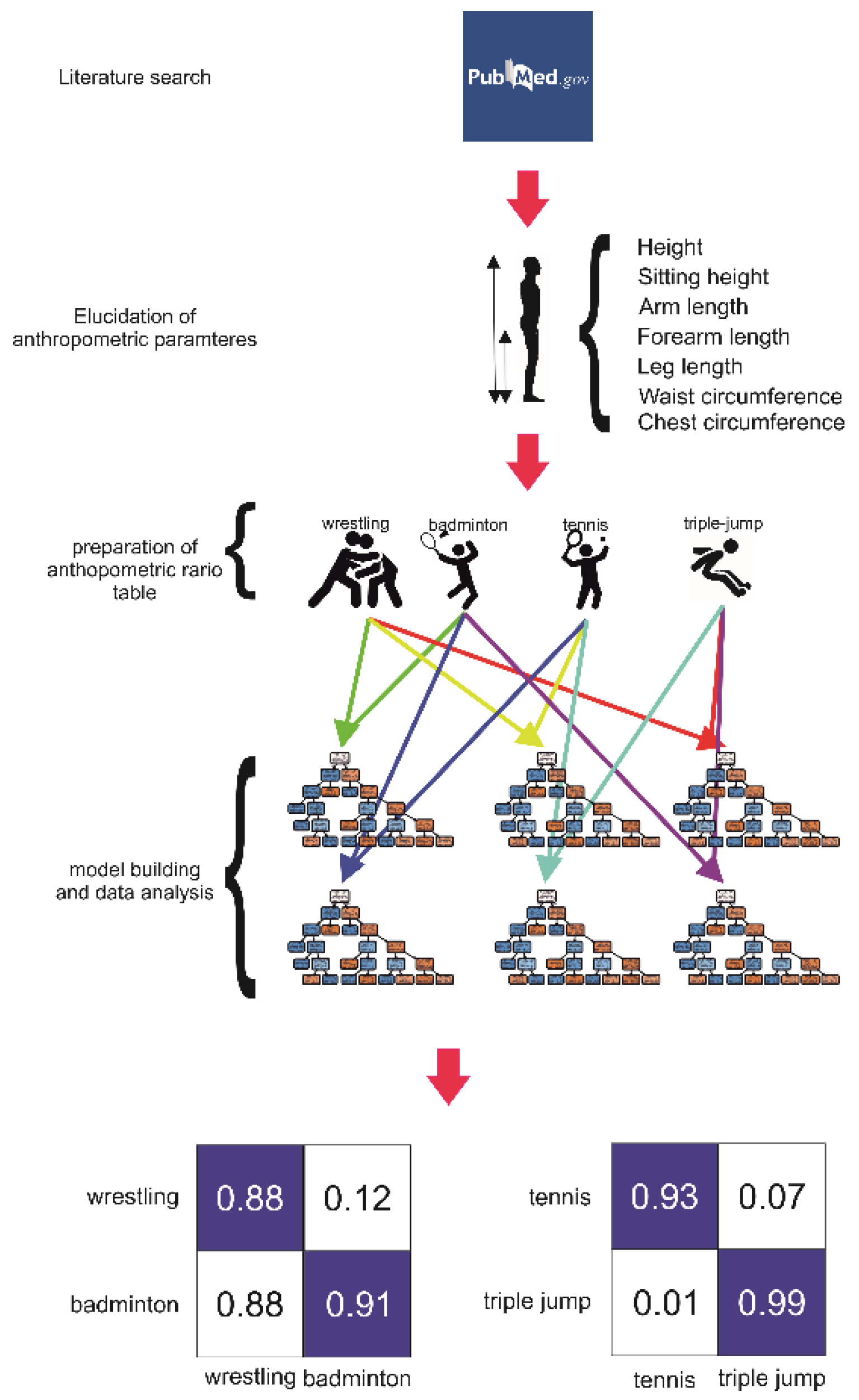 Applsci 12 05932 g001