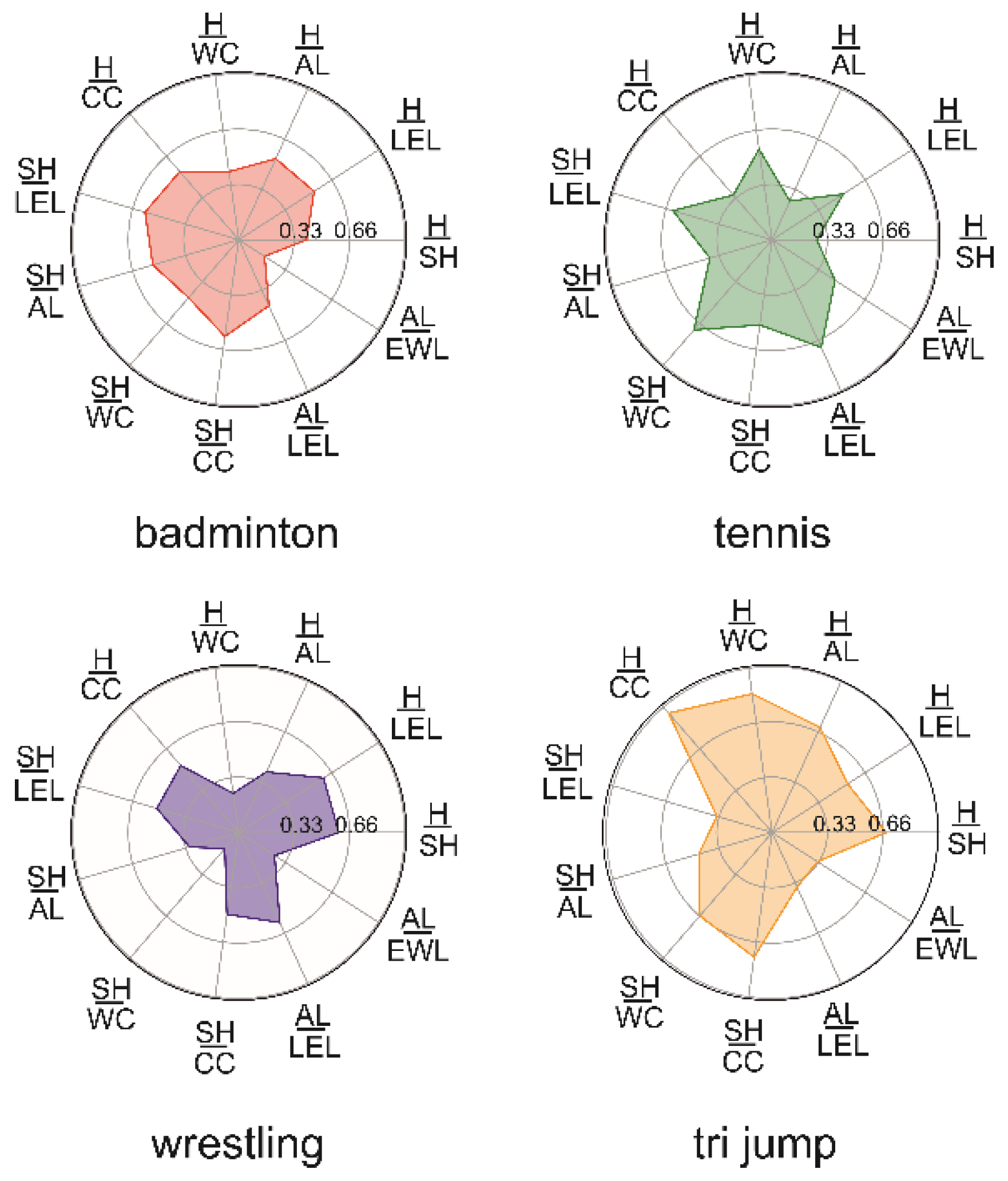 Applsci 12 05932 g002