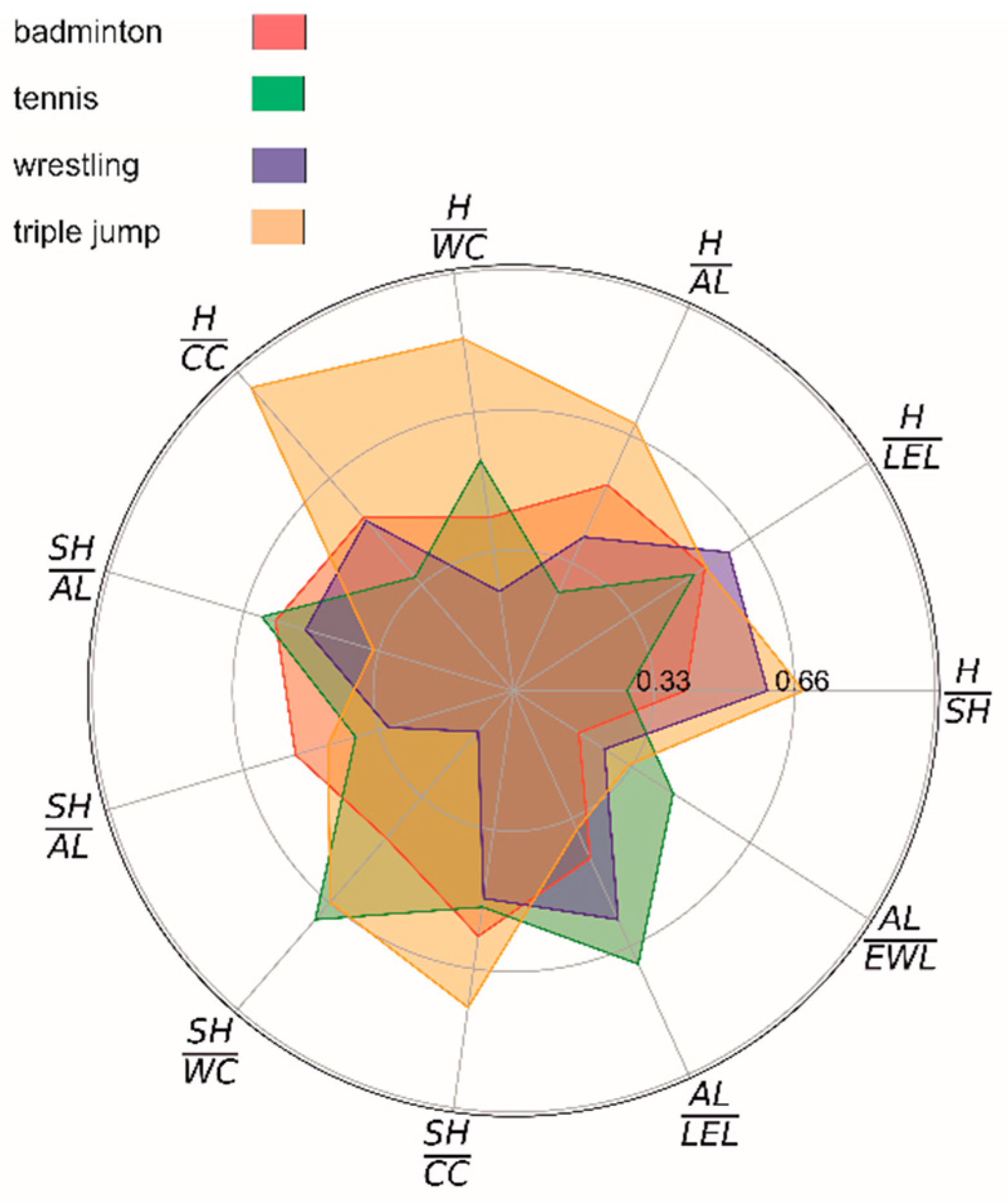 Applsci 12 05932 g003