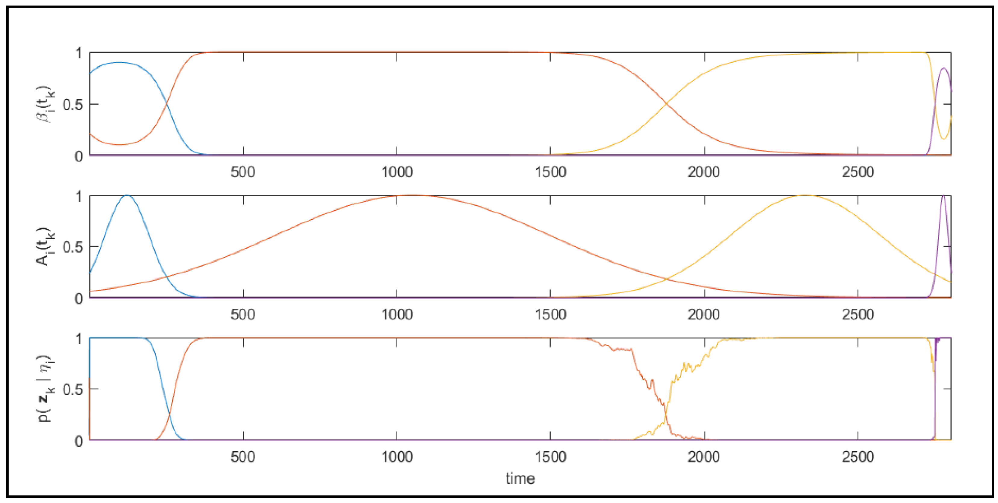 Applsci 12 05933 g005 550