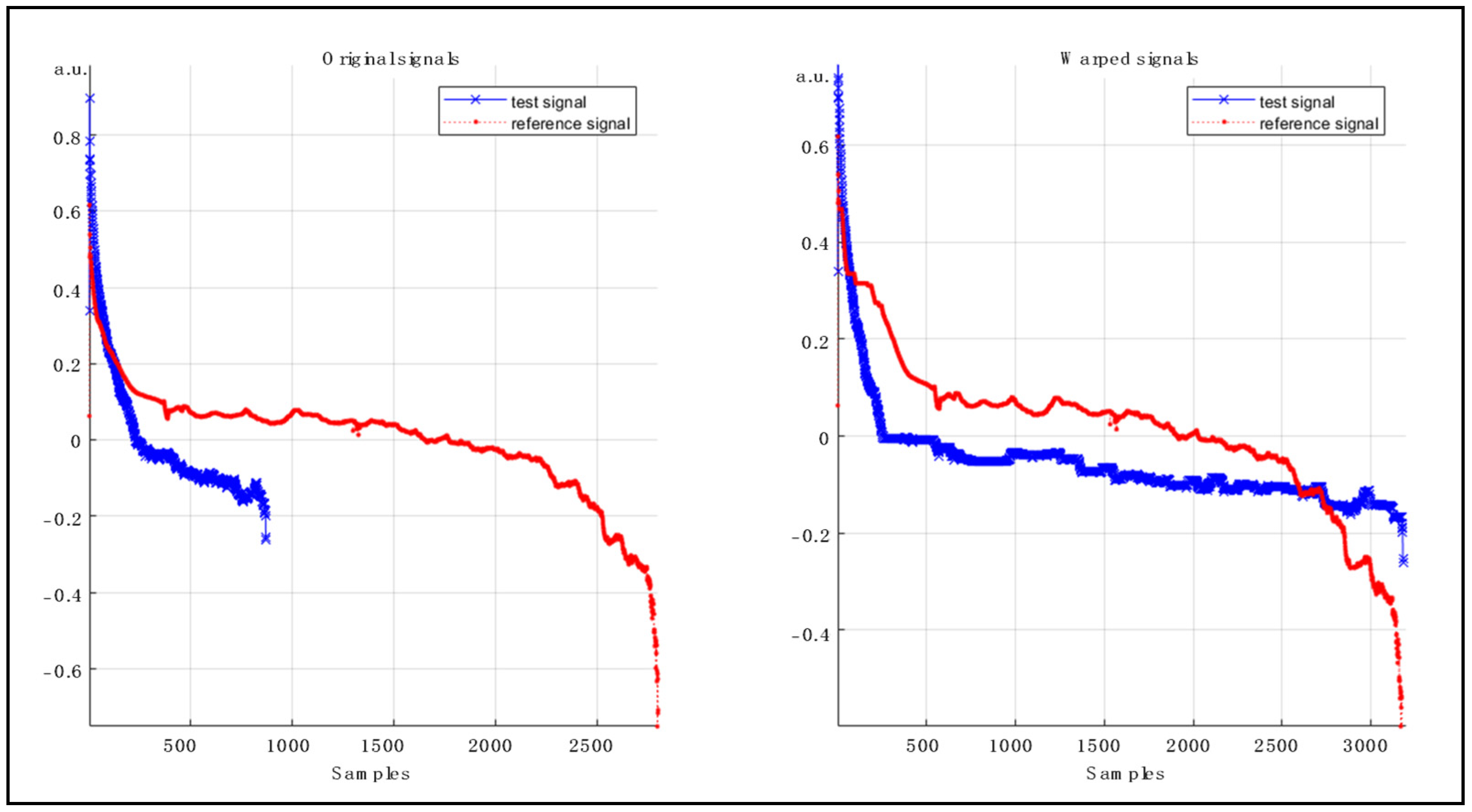 Applsci 12 05933 g008 550