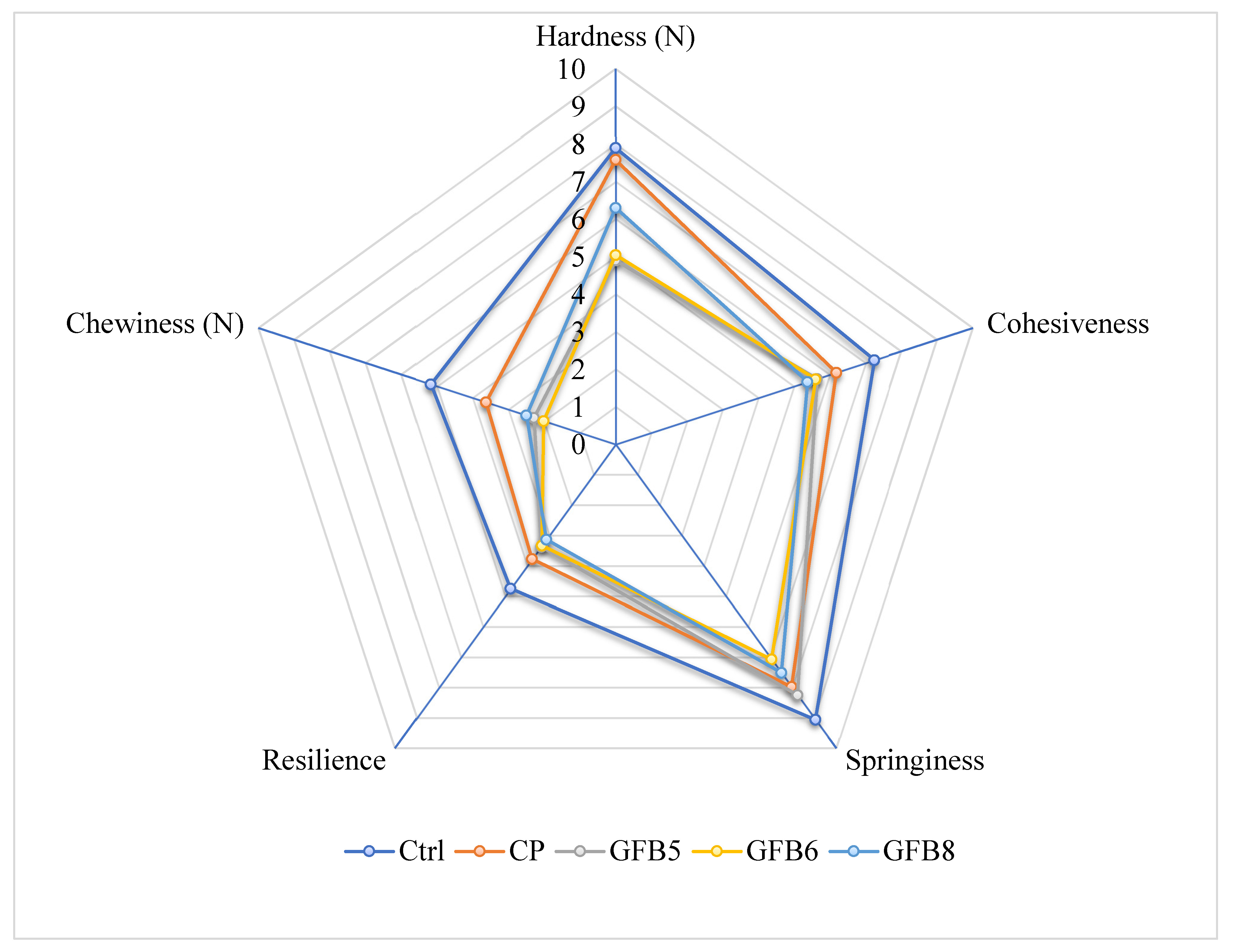 Applsci 12 05934 g001