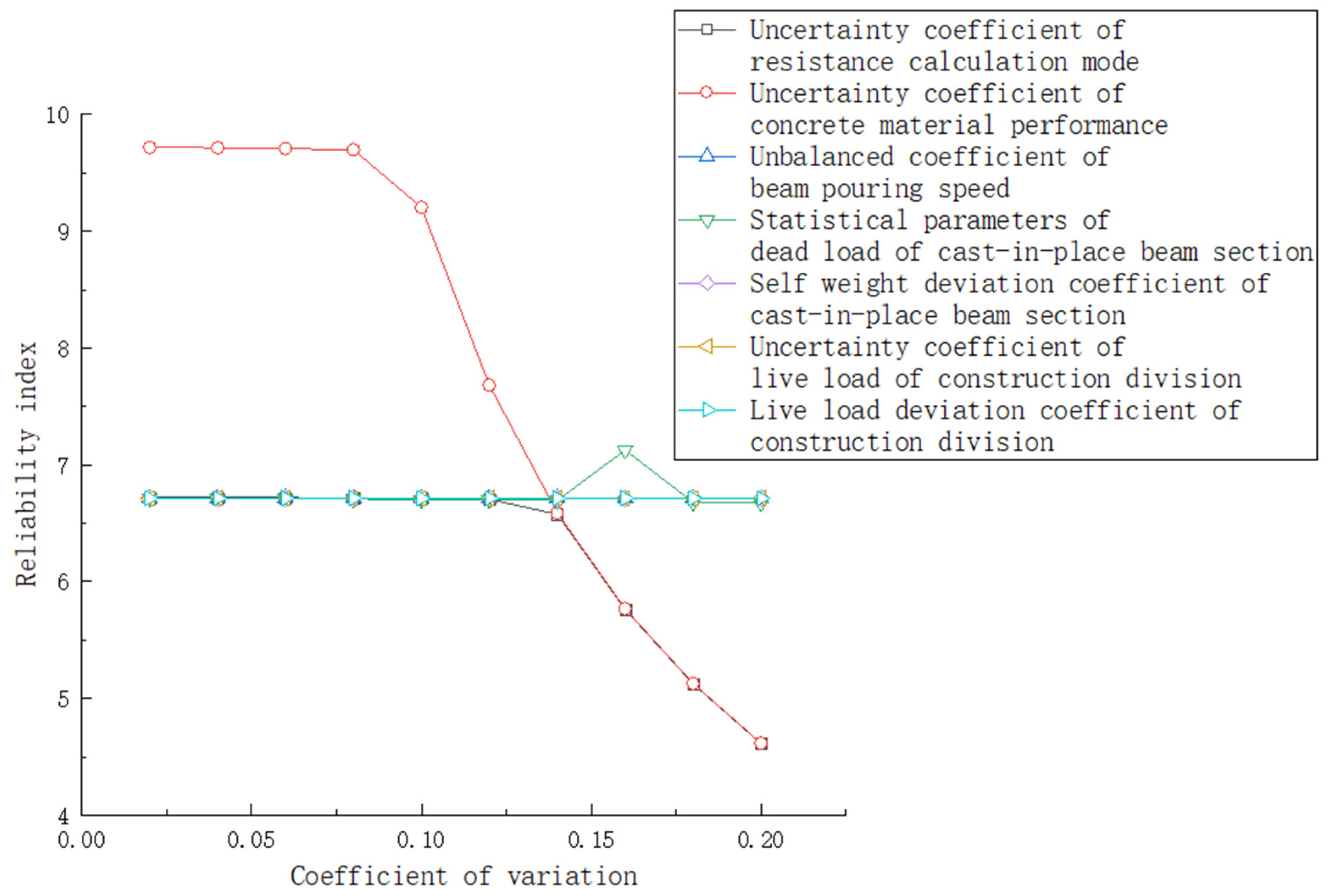 Applsci 12 05936 g005