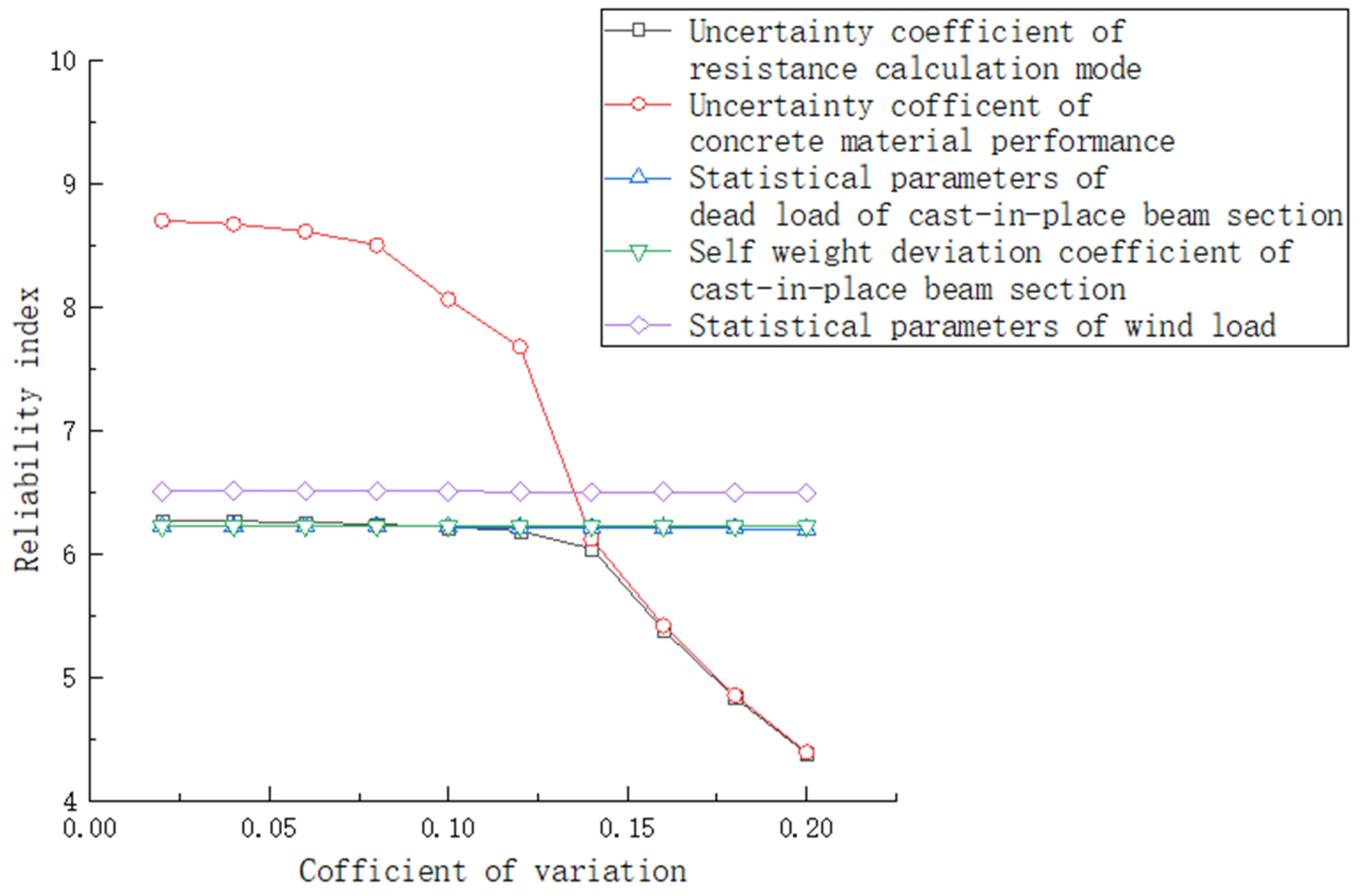 Applsci 12 05936 g007