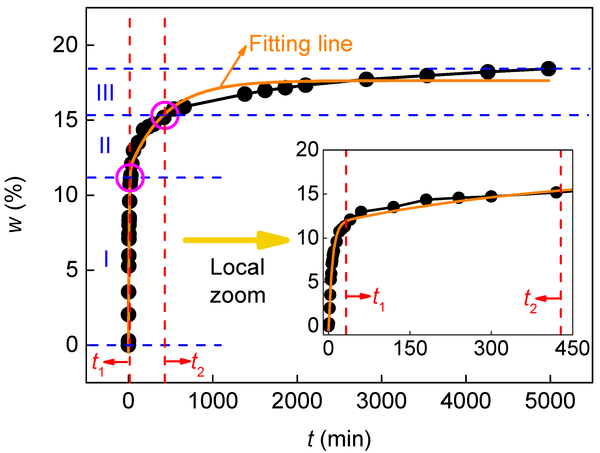 Applsci 12 05938 g004