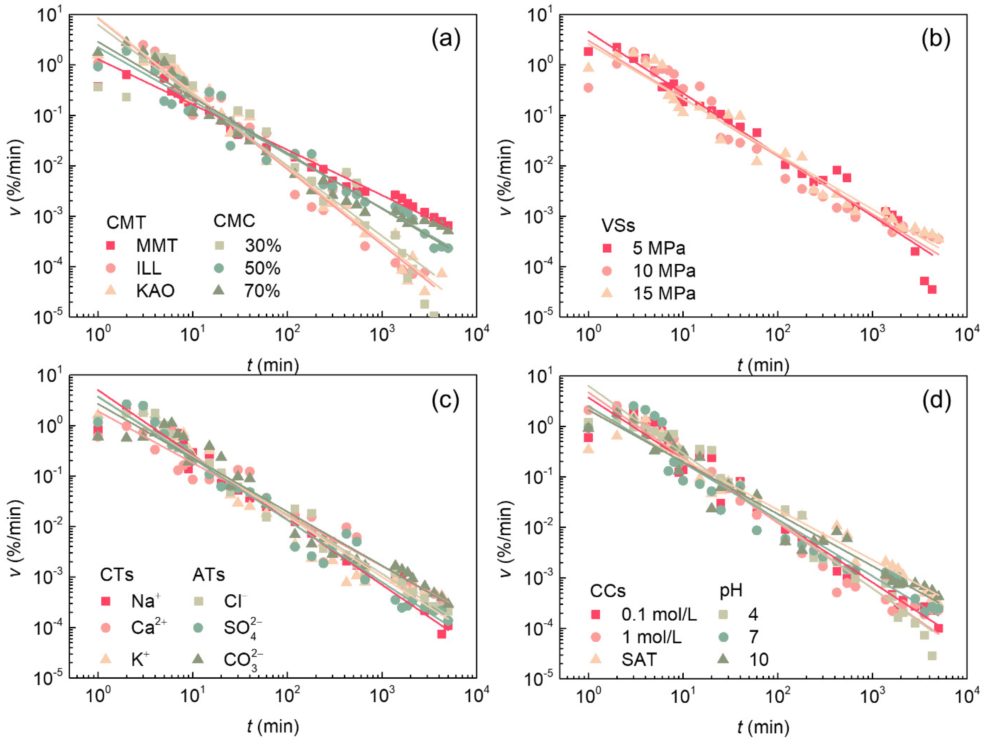 Applsci 12 05938 g007