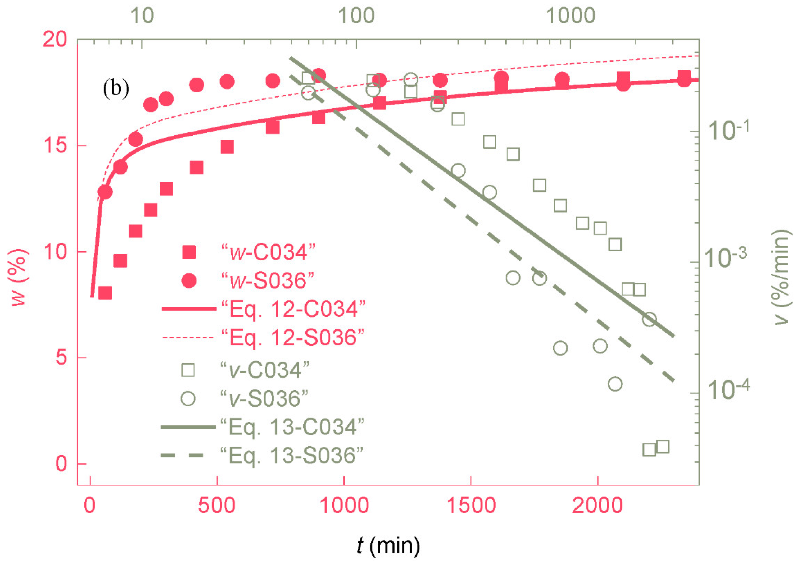 Applsci 12 05938 g010b