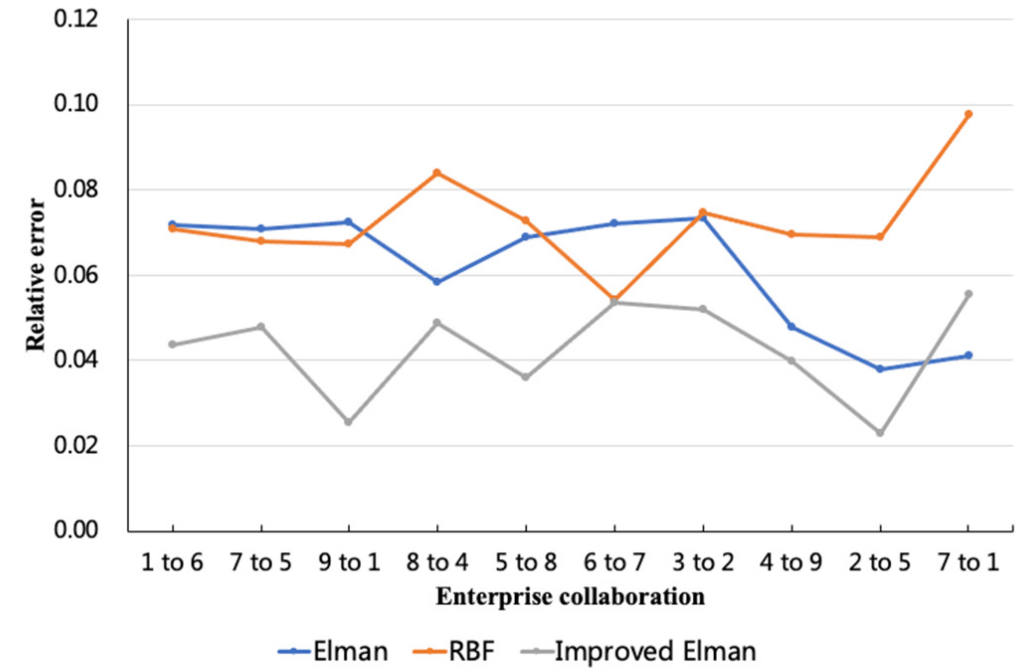 Applsci 12 05941 g006