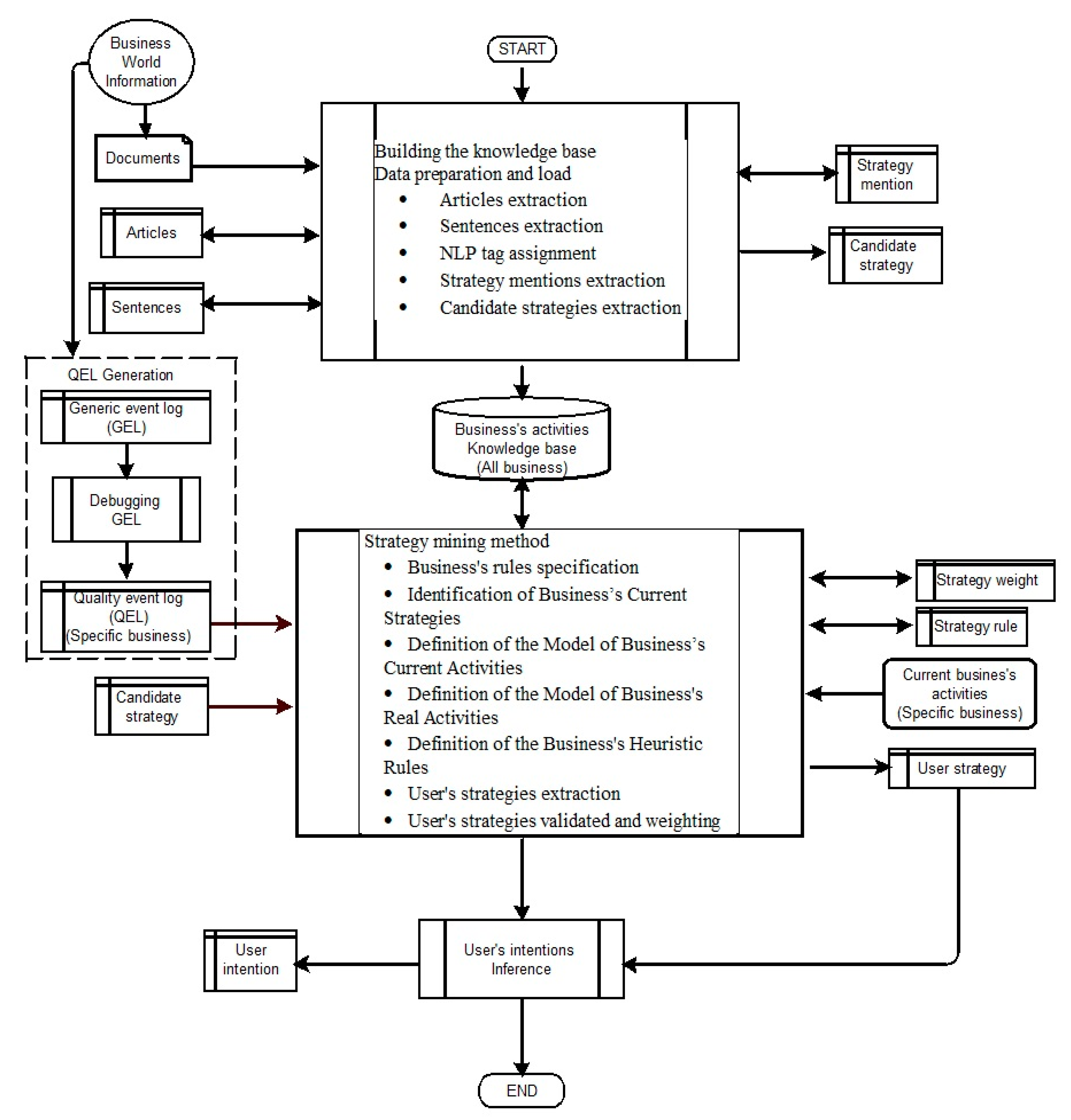 Applsci 12 05949 g002