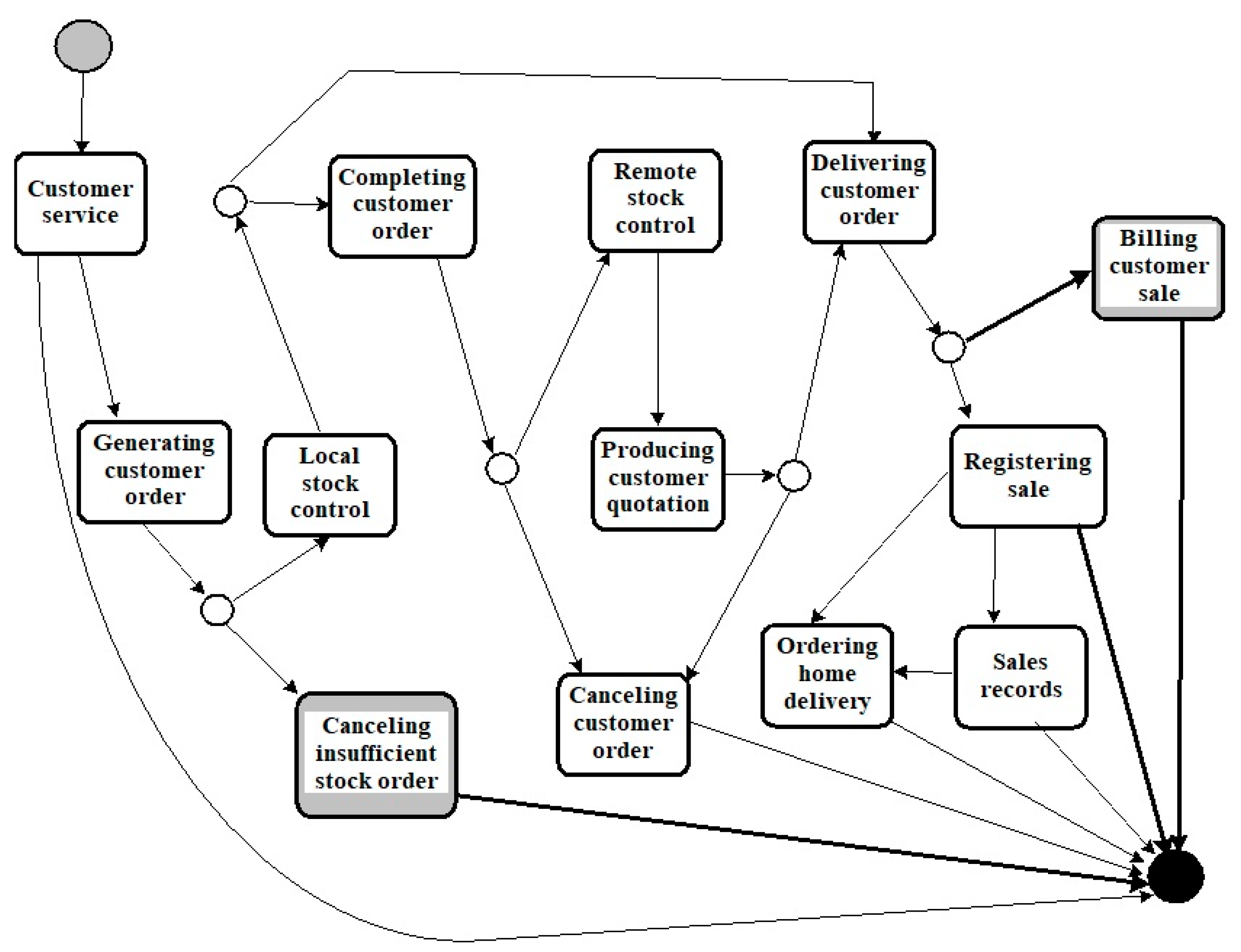 Applsci 12 05949 g003