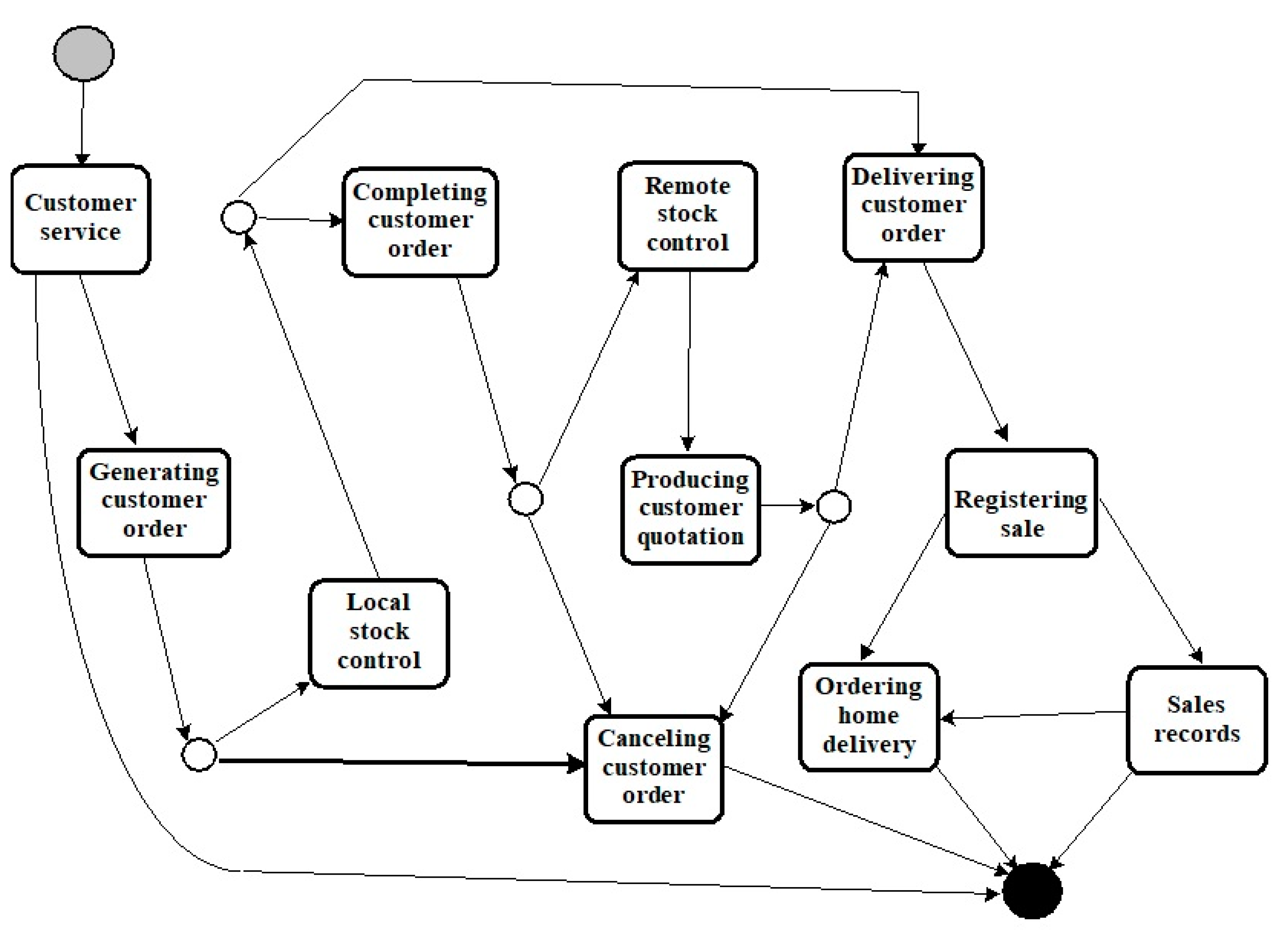 Applsci 12 05949 g004