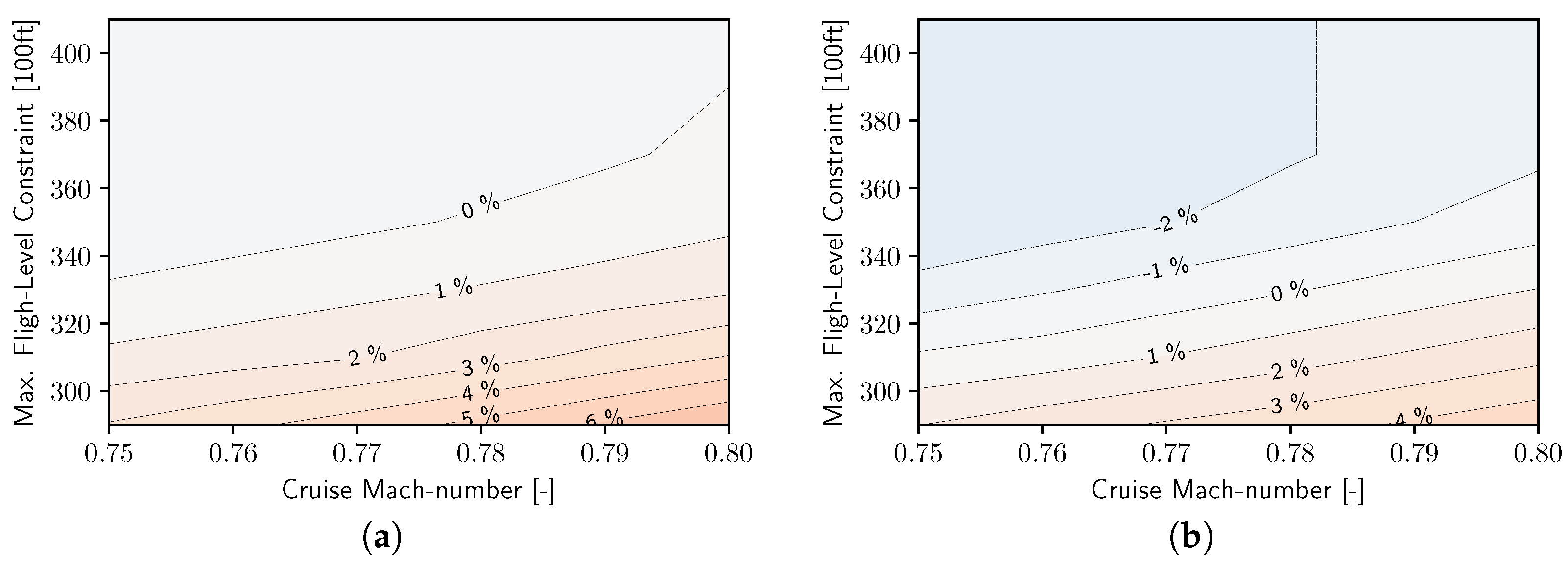 Applsci 12 05950 g011