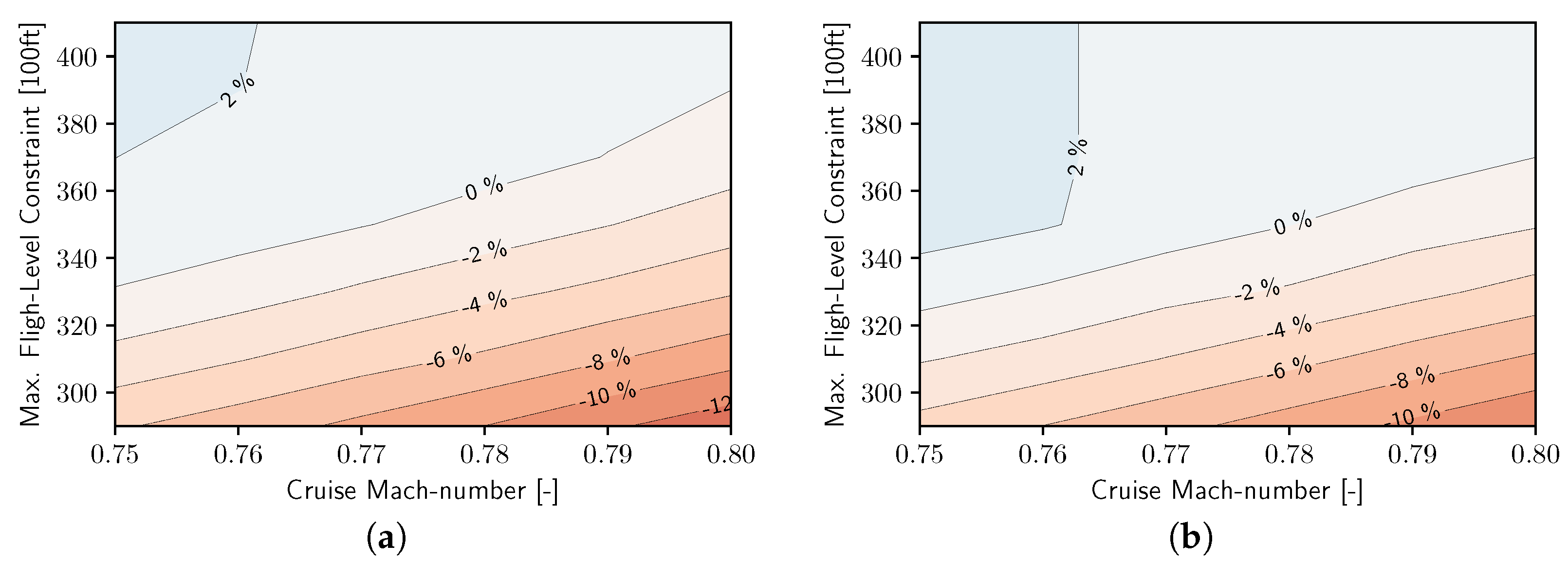 Applsci 12 05950 g012