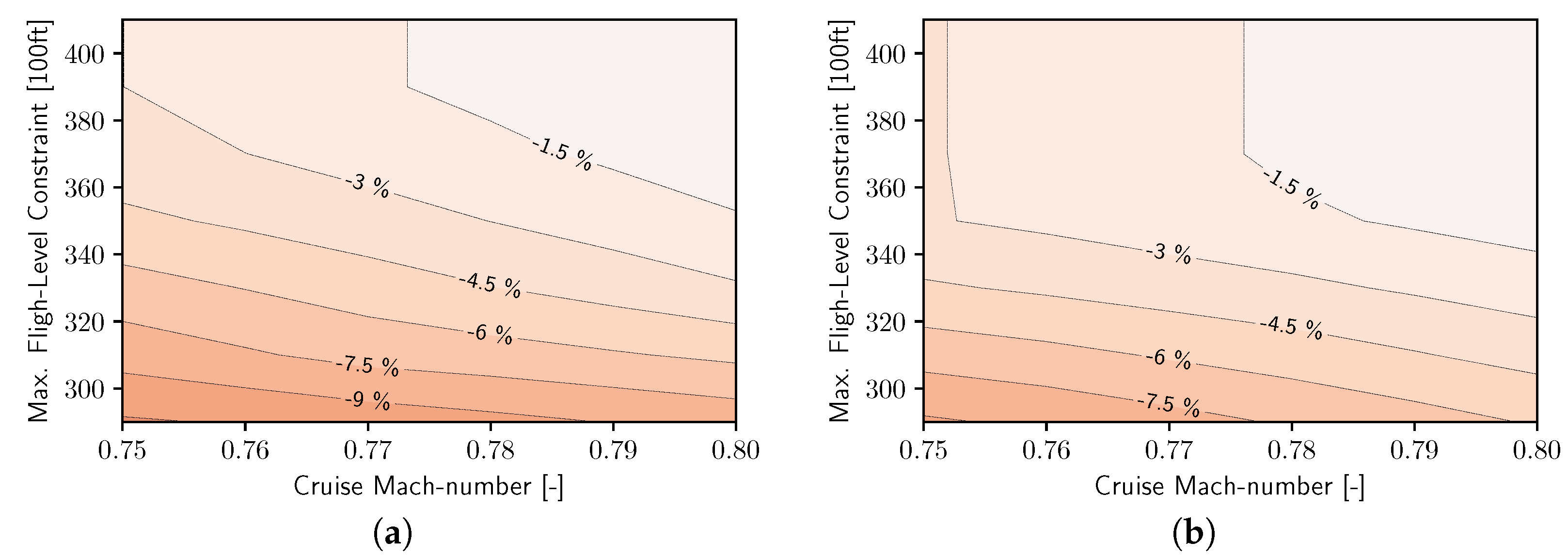 Applsci 12 05950 g013