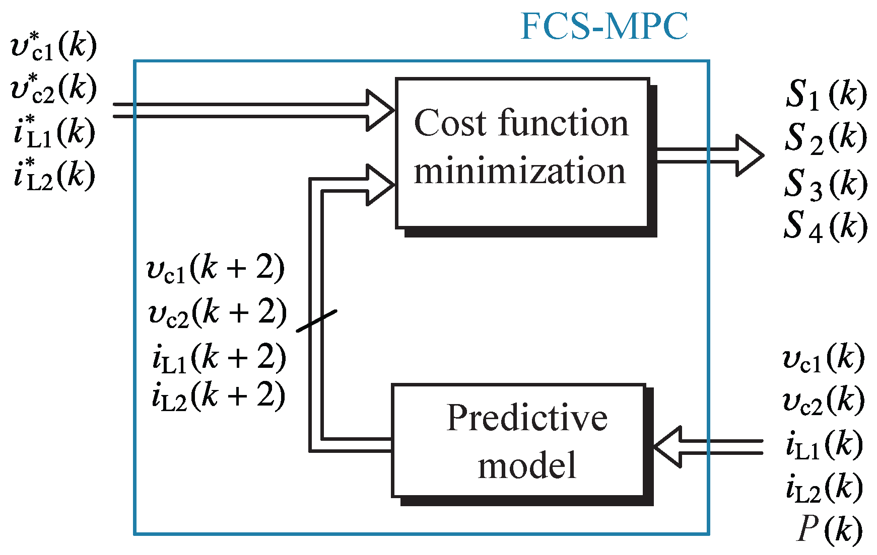Applsci 12 05952 g009