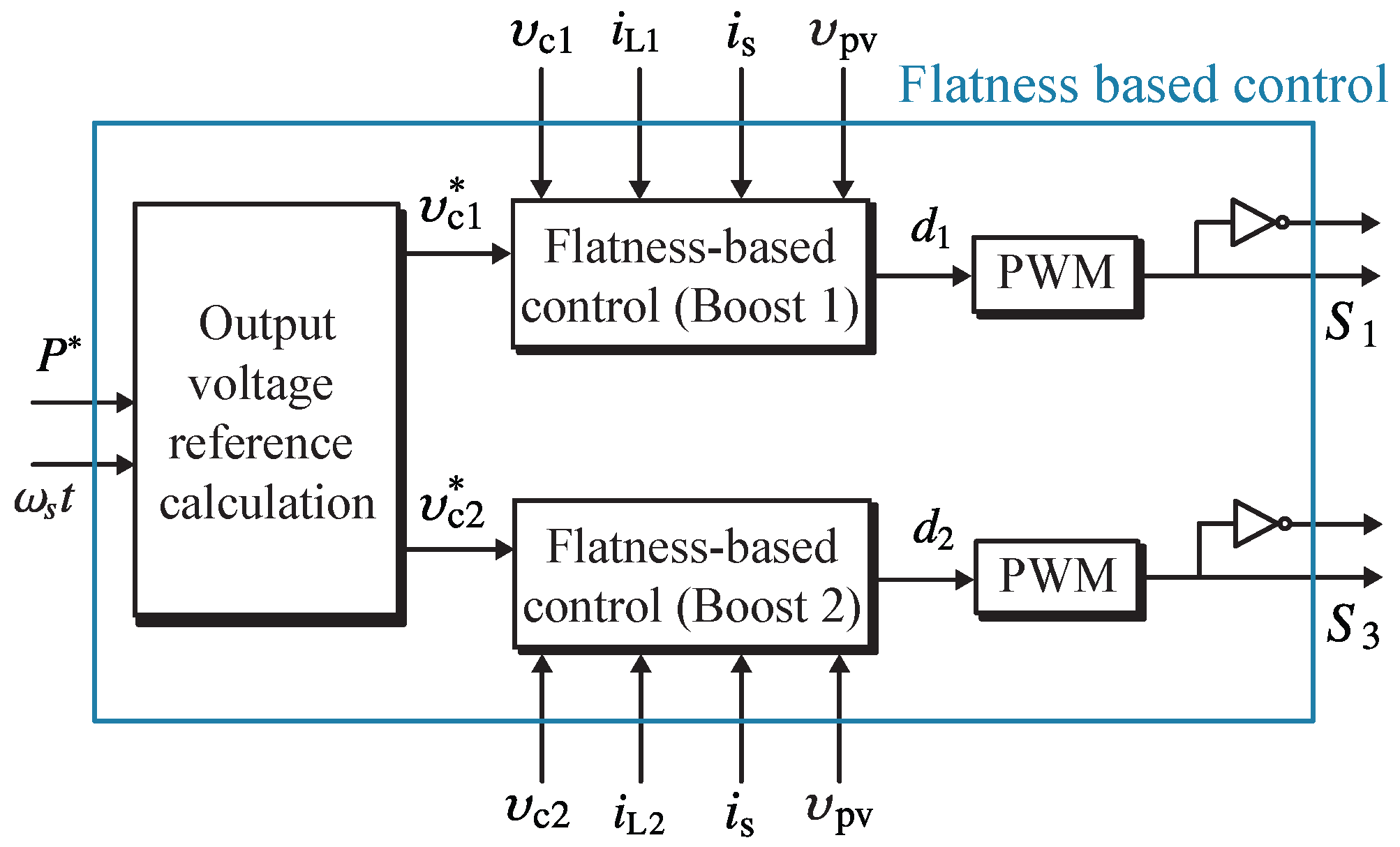 Applsci 12 05952 g010