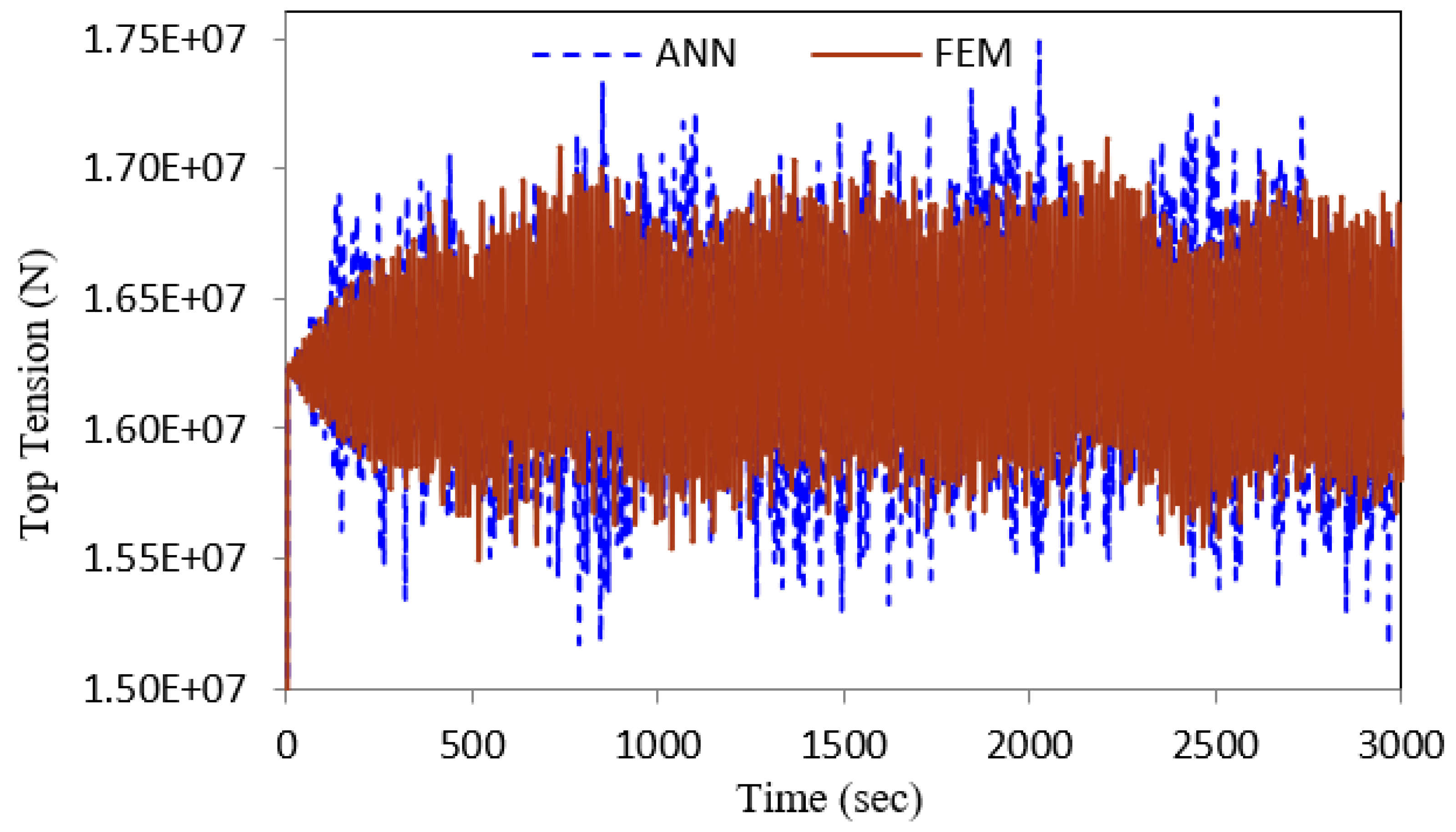 Applsci 12 05954 g013