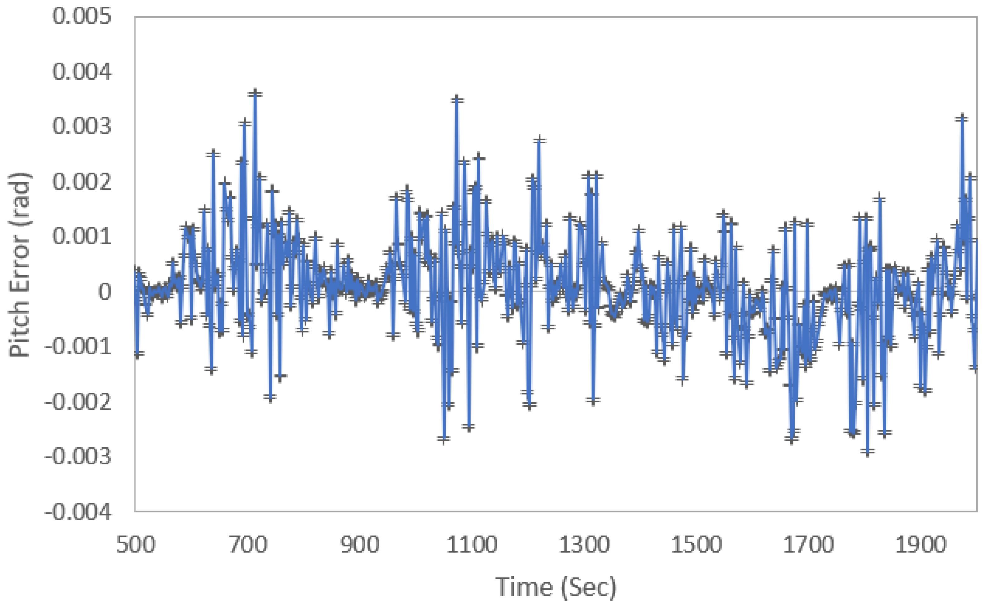 Applsci 12 05954 g016
