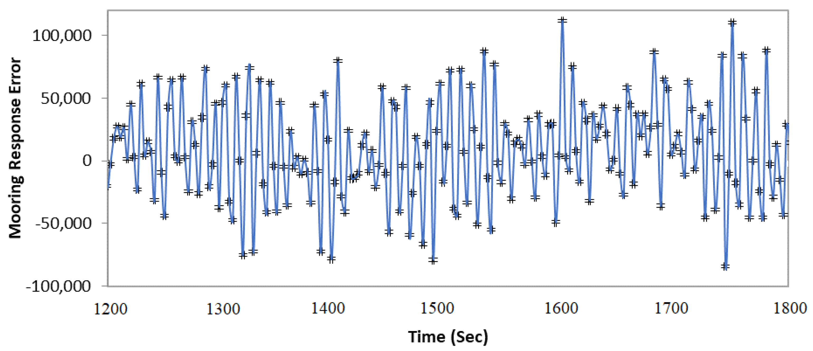 Applsci 12 05954 g017