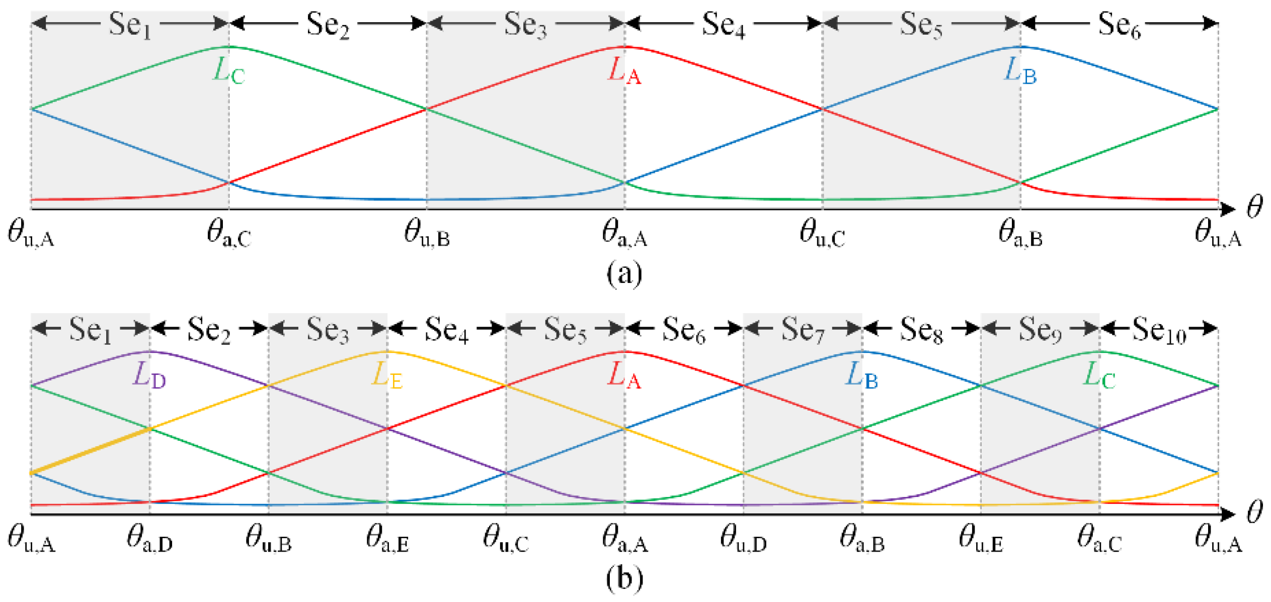 Applsci 12 05956 g007