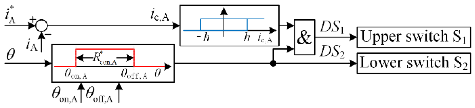 Applsci 12 05956 g009