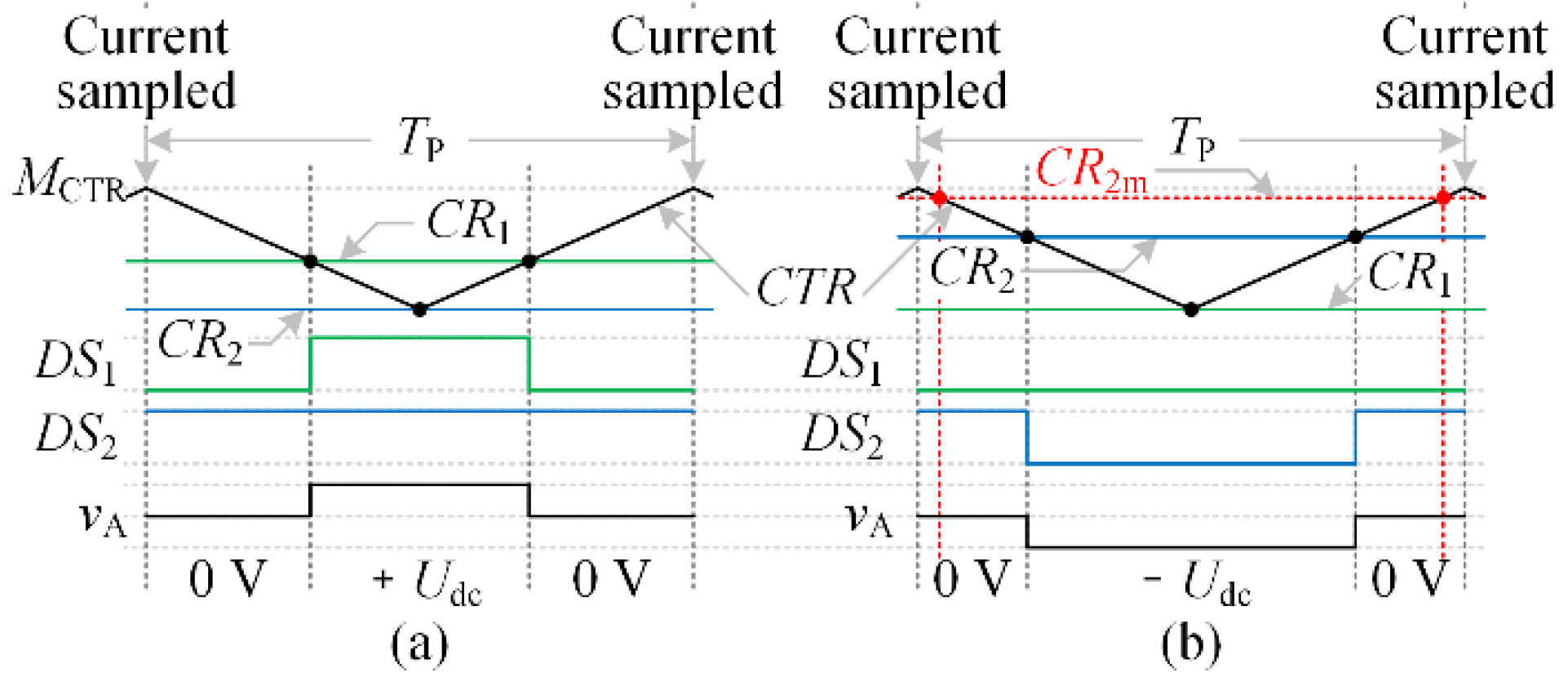 Applsci 12 05956 g010