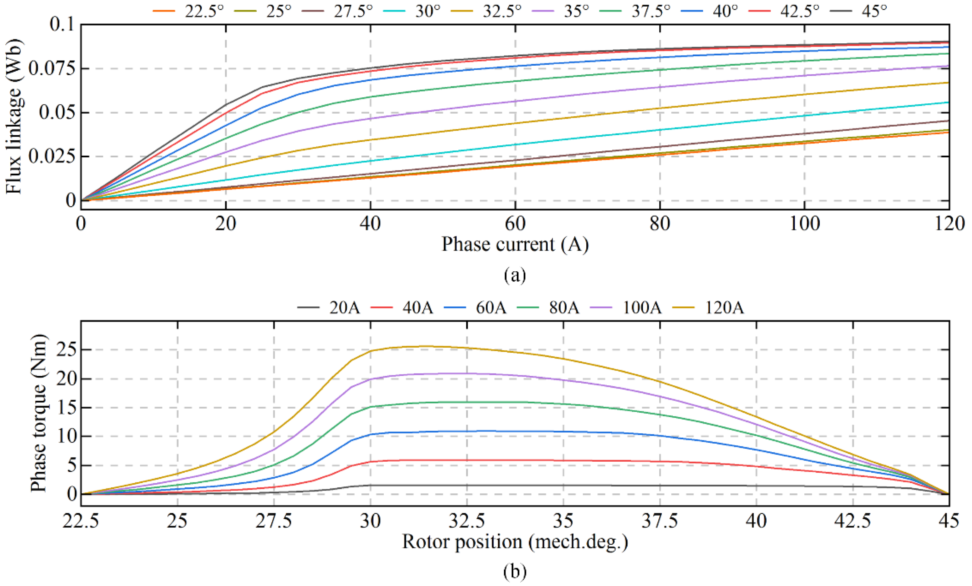 Applsci 12 05956 g017