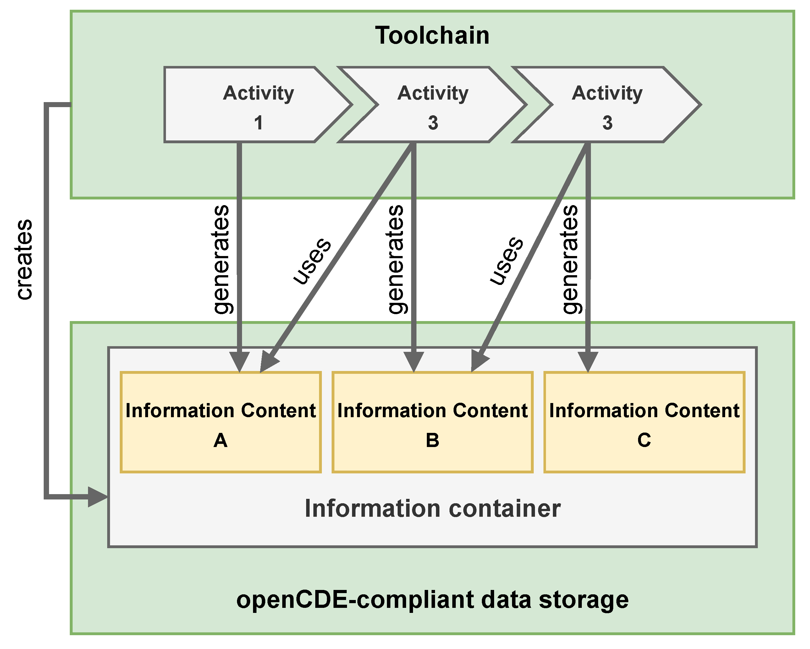 Applsci 12 05959 g005 550