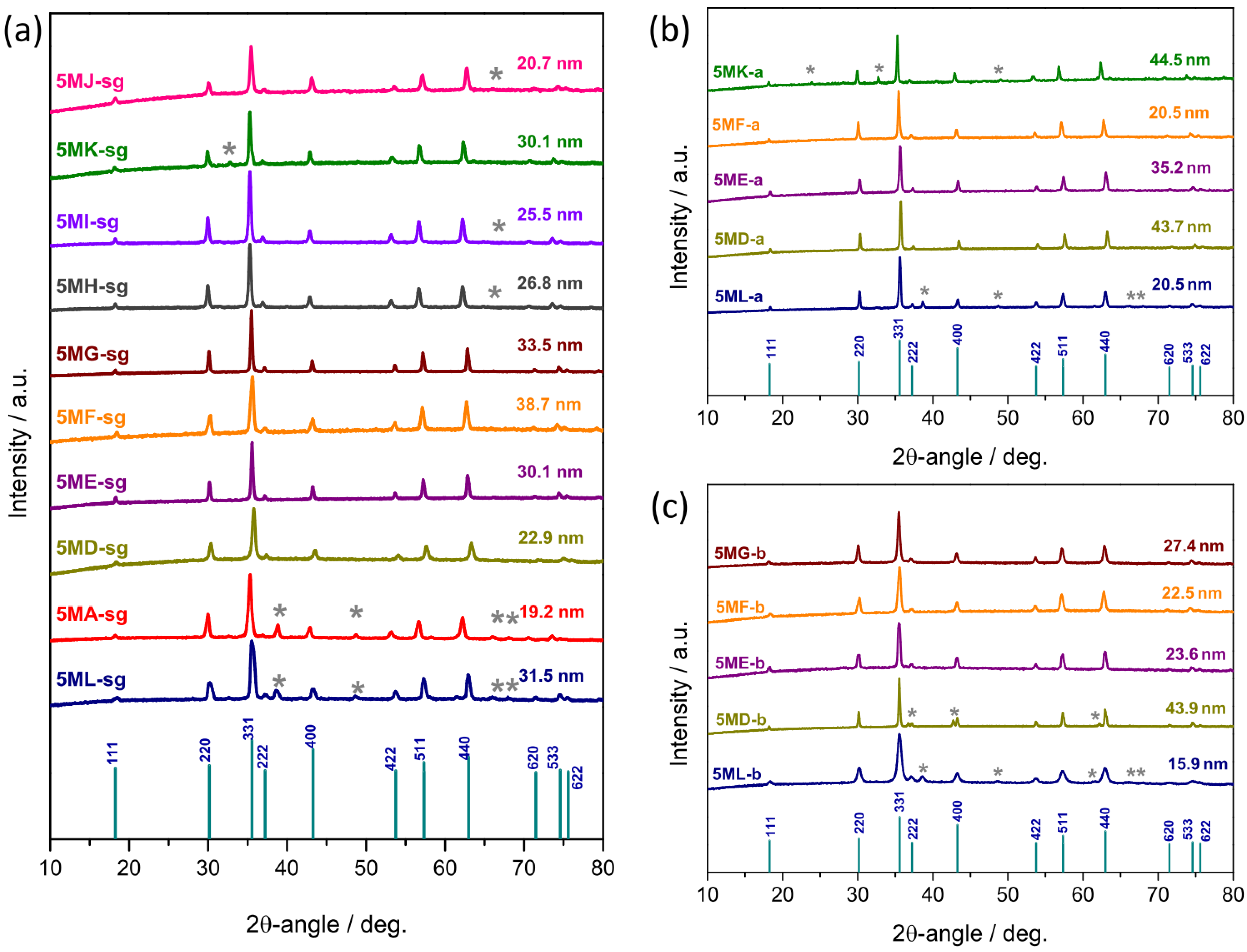 Applsci 12 05965 g003