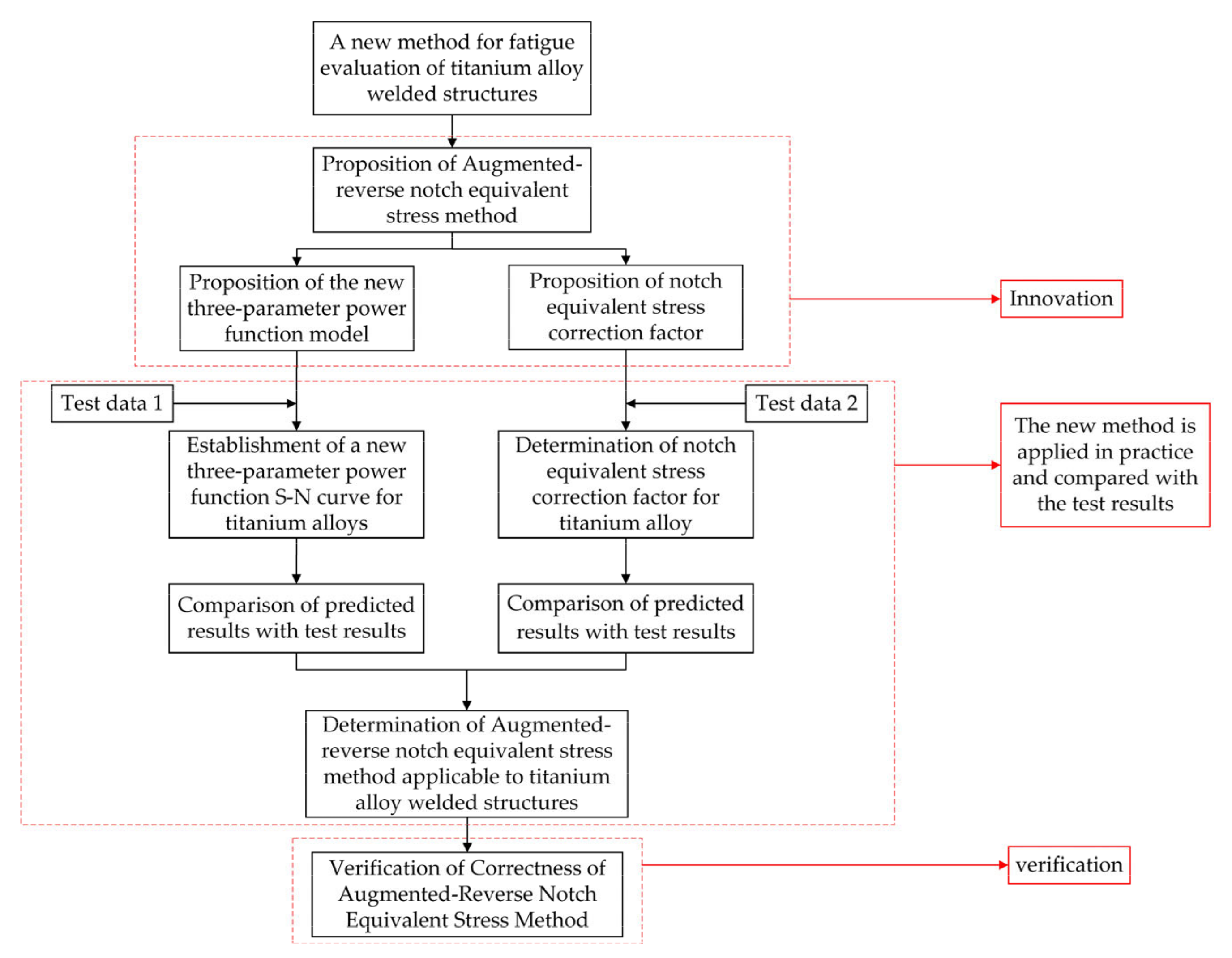 Applsci 12 05966 g004