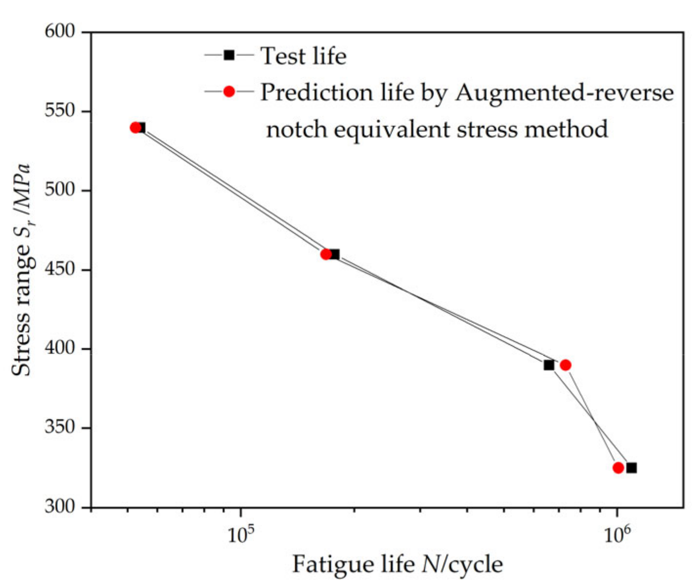 Applsci 12 05966 g010