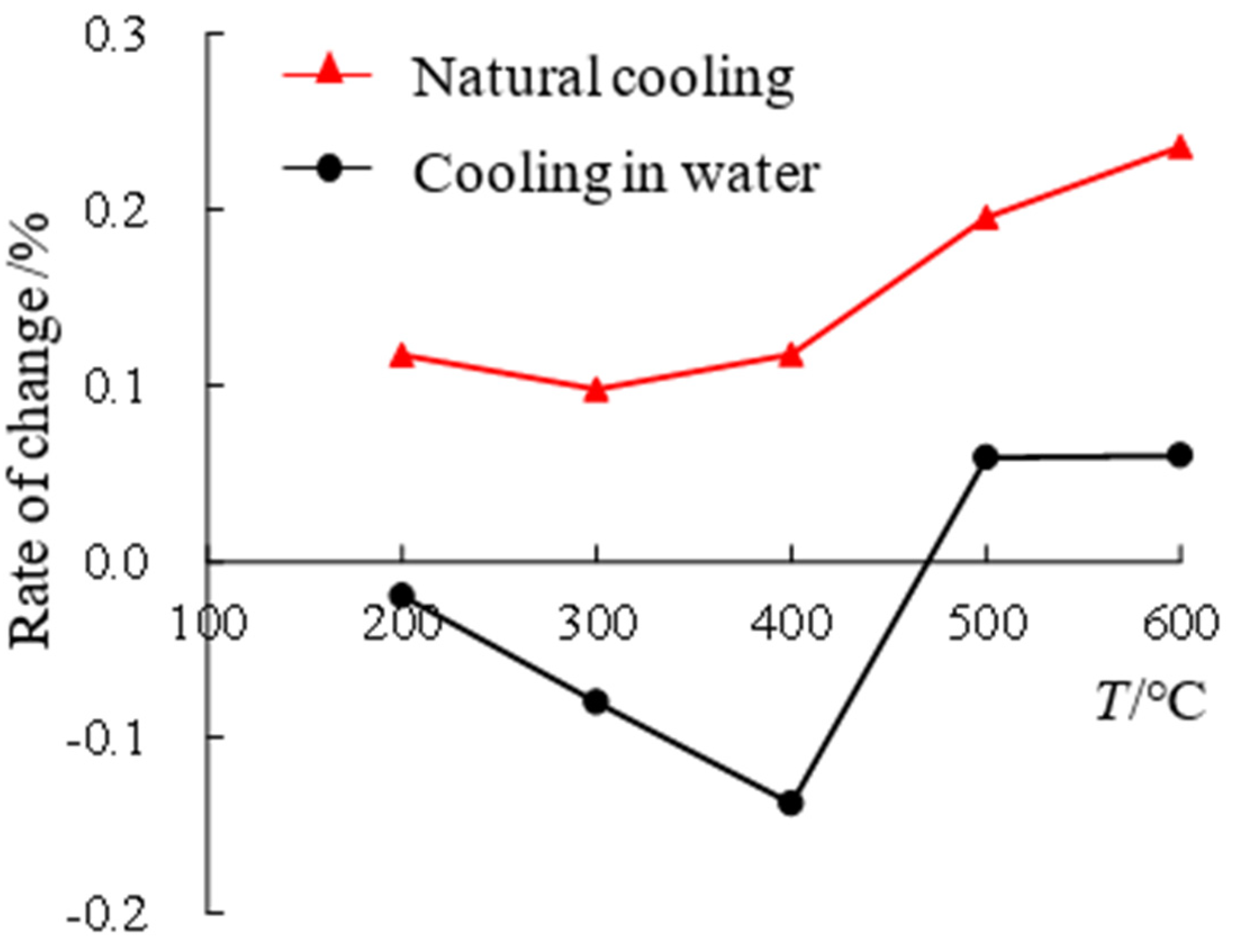 Applsci 12 05968 g004
